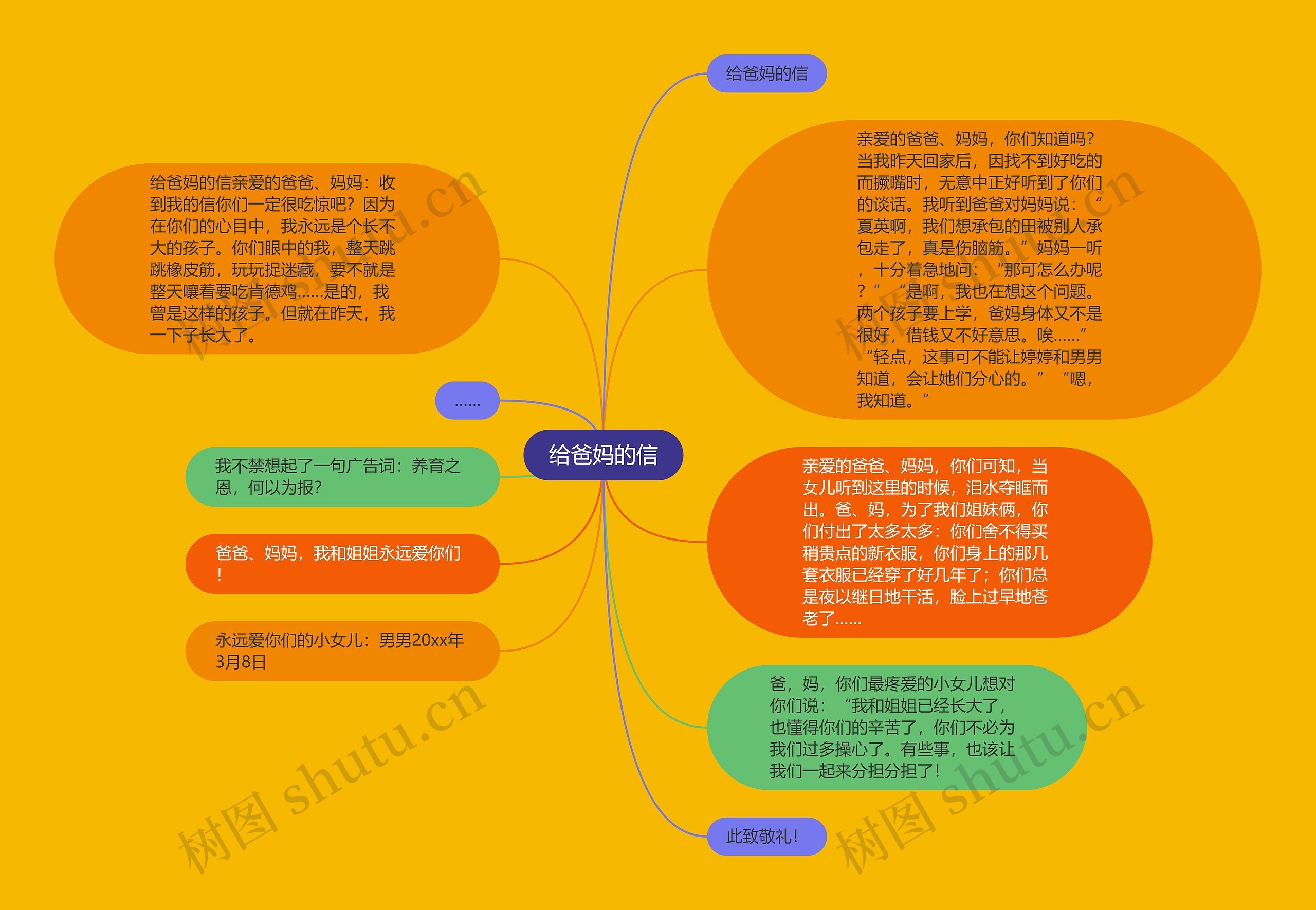 给爸妈的信思维导图