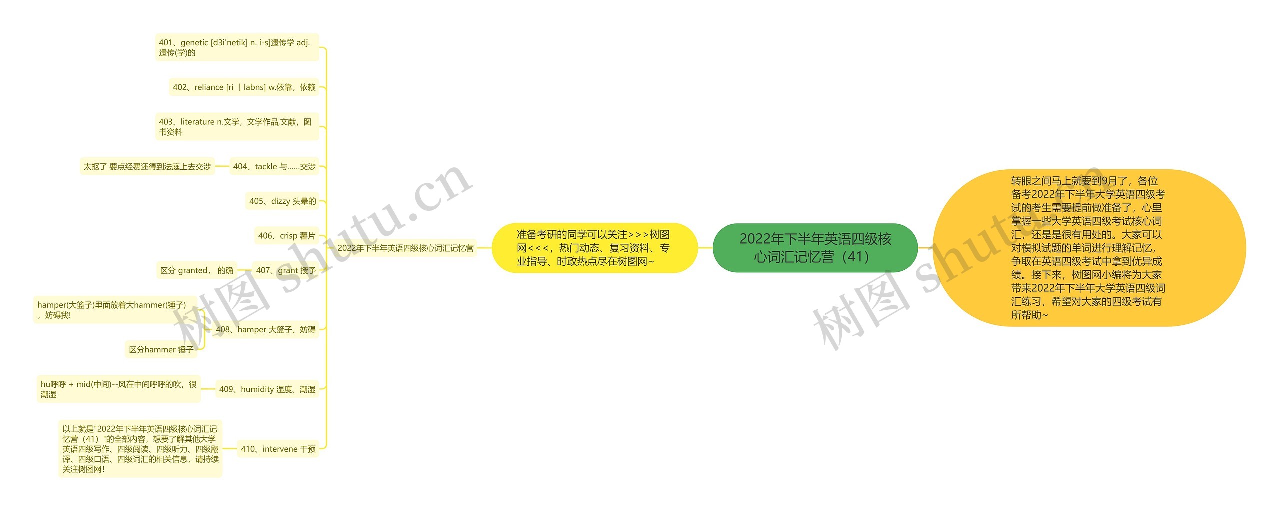 2022年下半年英语四级核心词汇记忆营（41）思维导图