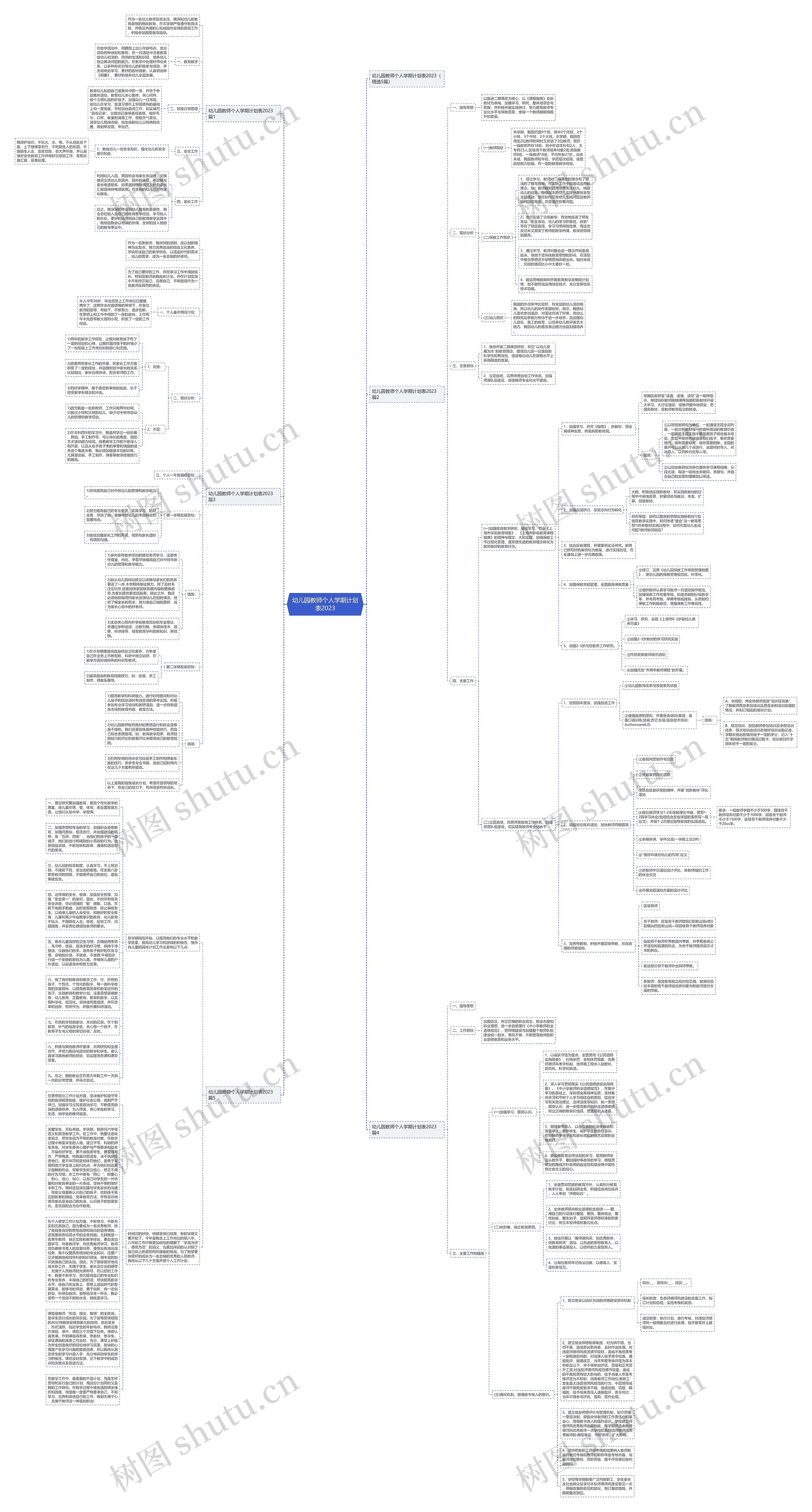 幼儿园教师个人学期计划表2023思维导图高清图 幼儿园教师个人学期计划表2023思维导图
