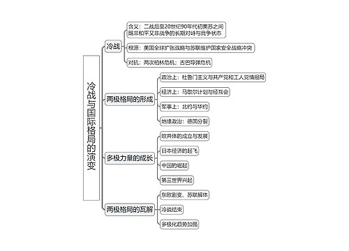 冷战与国际格局的演变 