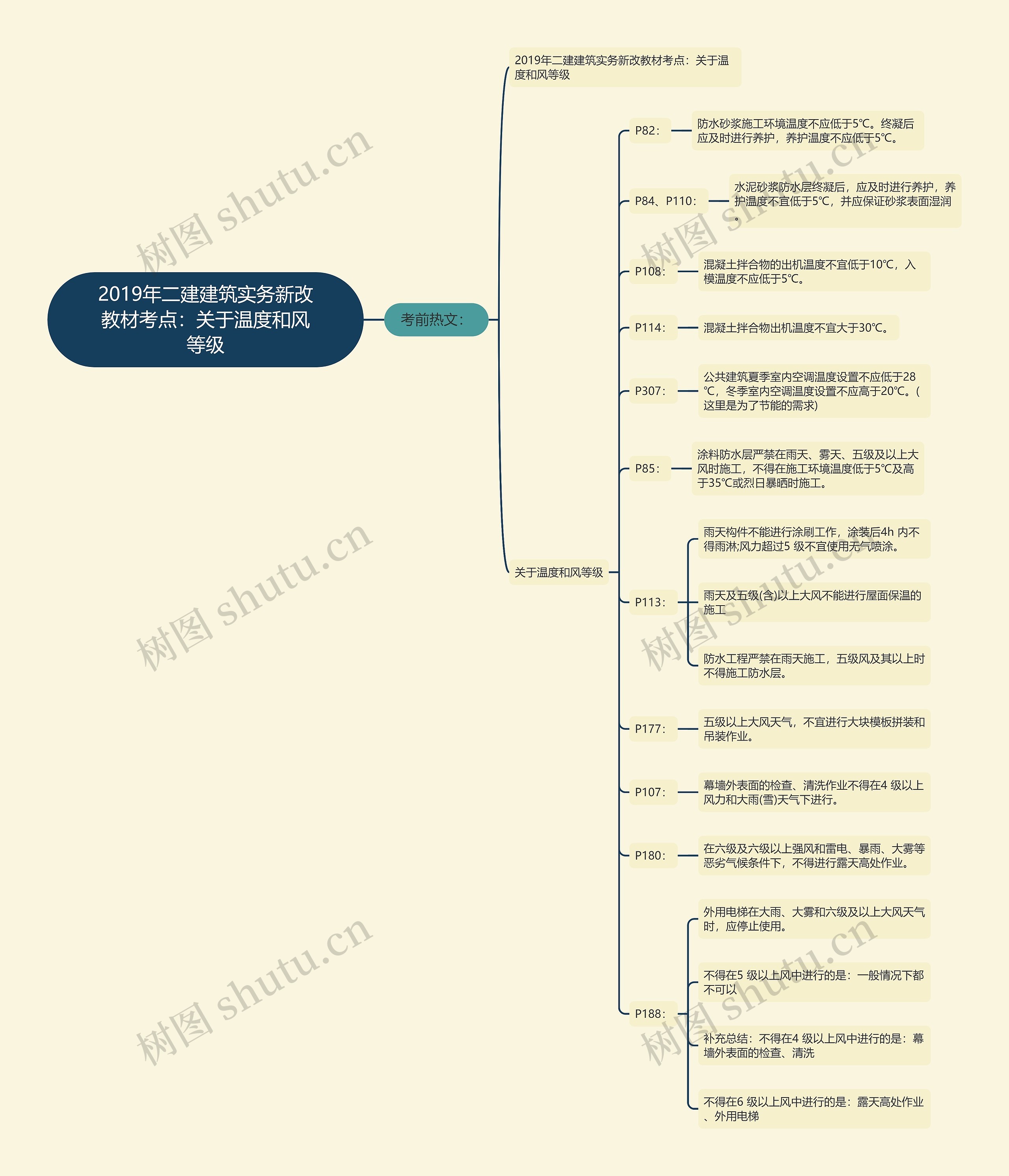 2019年二建建筑实务新改教材考点:关于温度和风等级 2019年二建建筑实务新改教材考点:关于温度和风等级