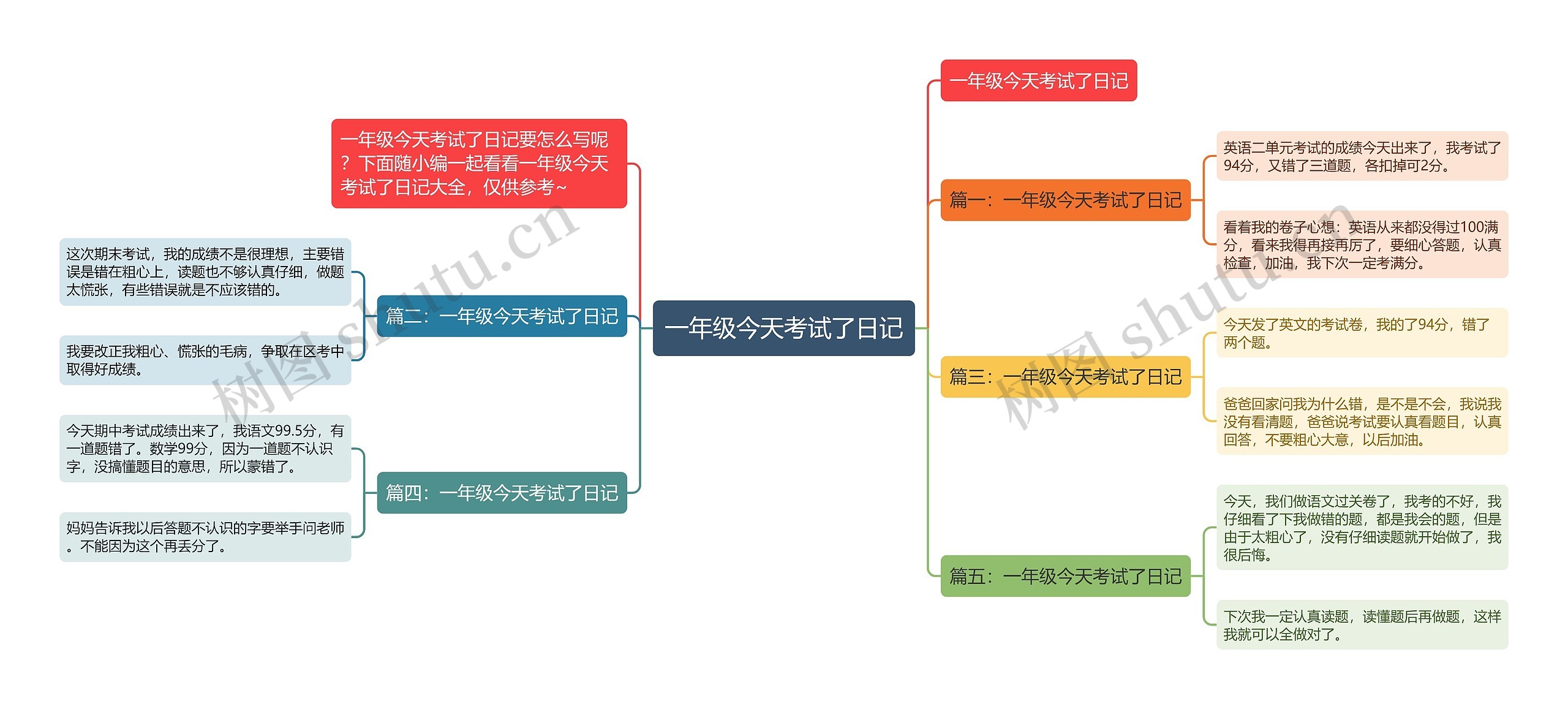 一年级今天考试了日记思维导图