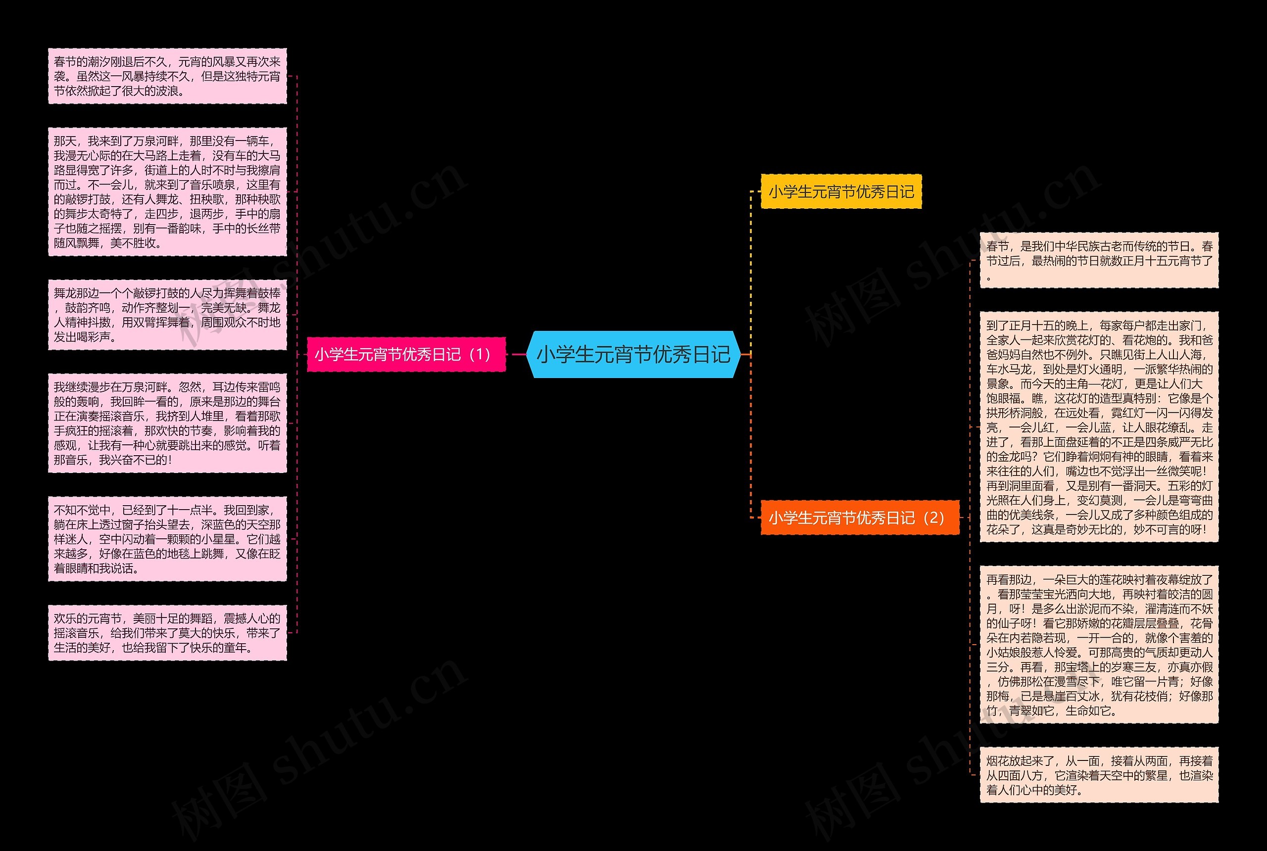 小学生元宵节优秀日记思维导图