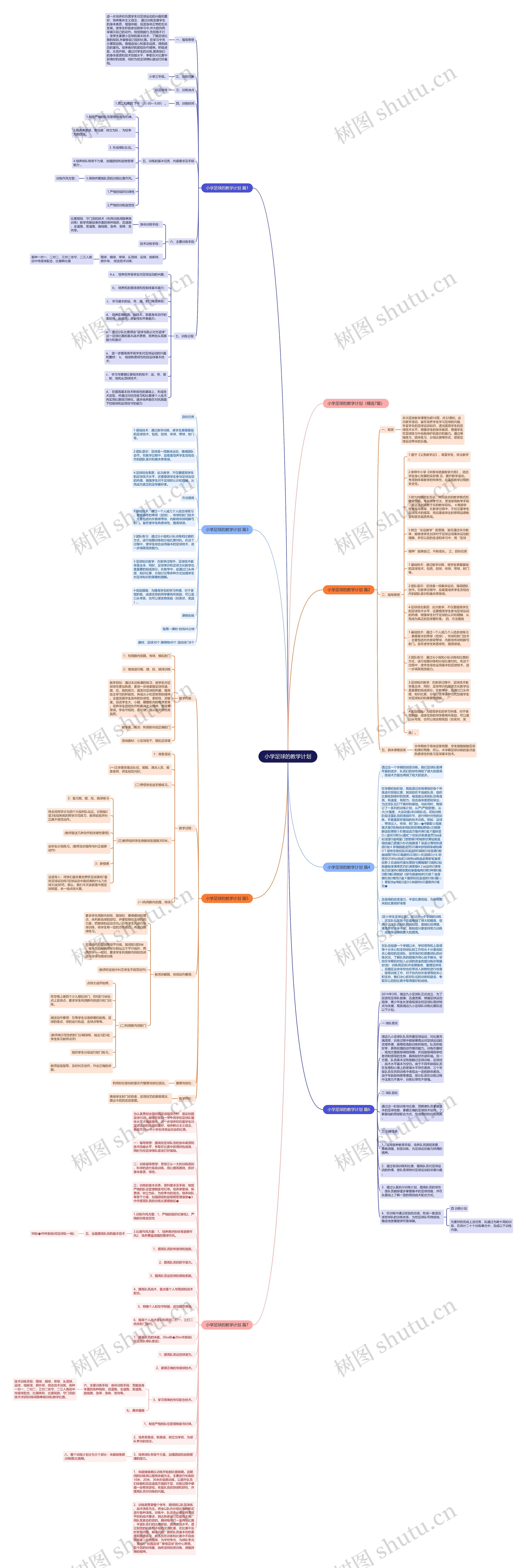 小学足球的教学计划思维导图