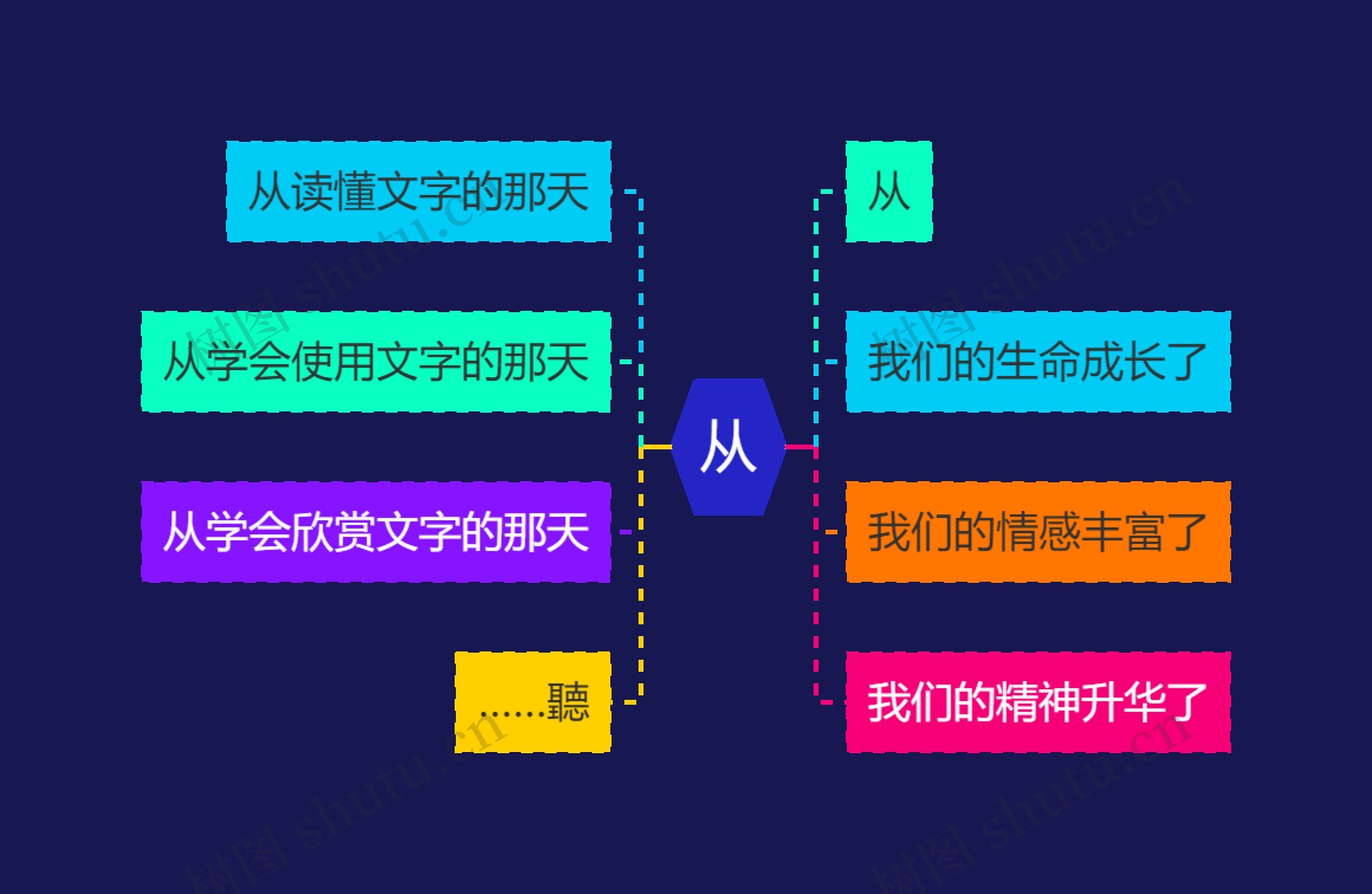 从思维导图