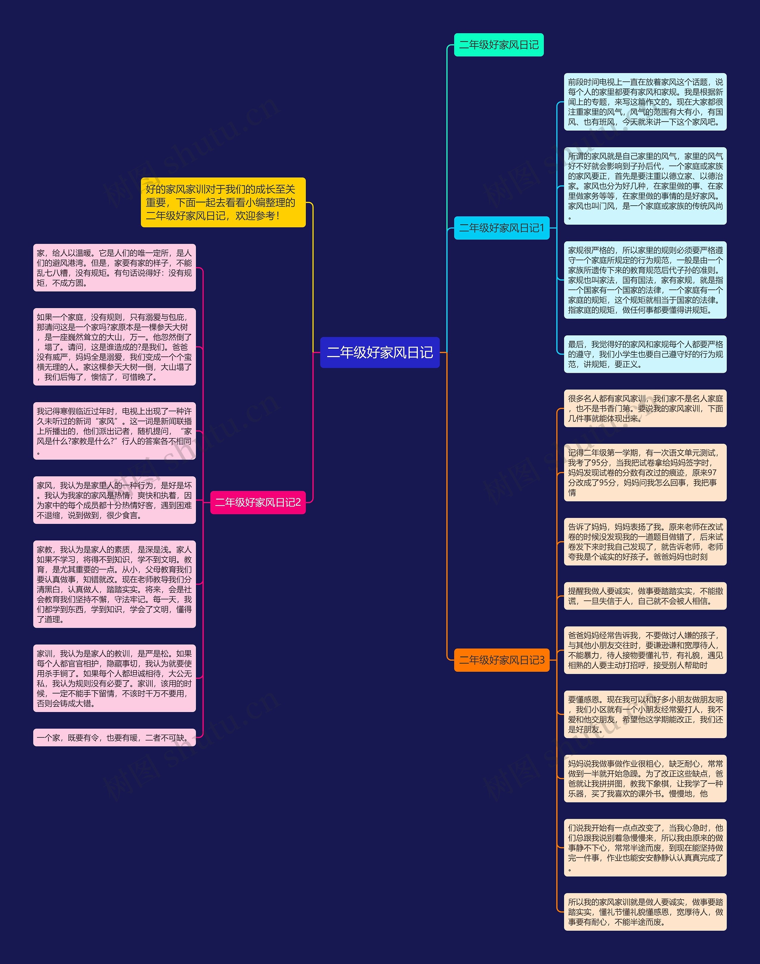 二年级好家风日记思维导图高清图 二年级好家风日记思维导图