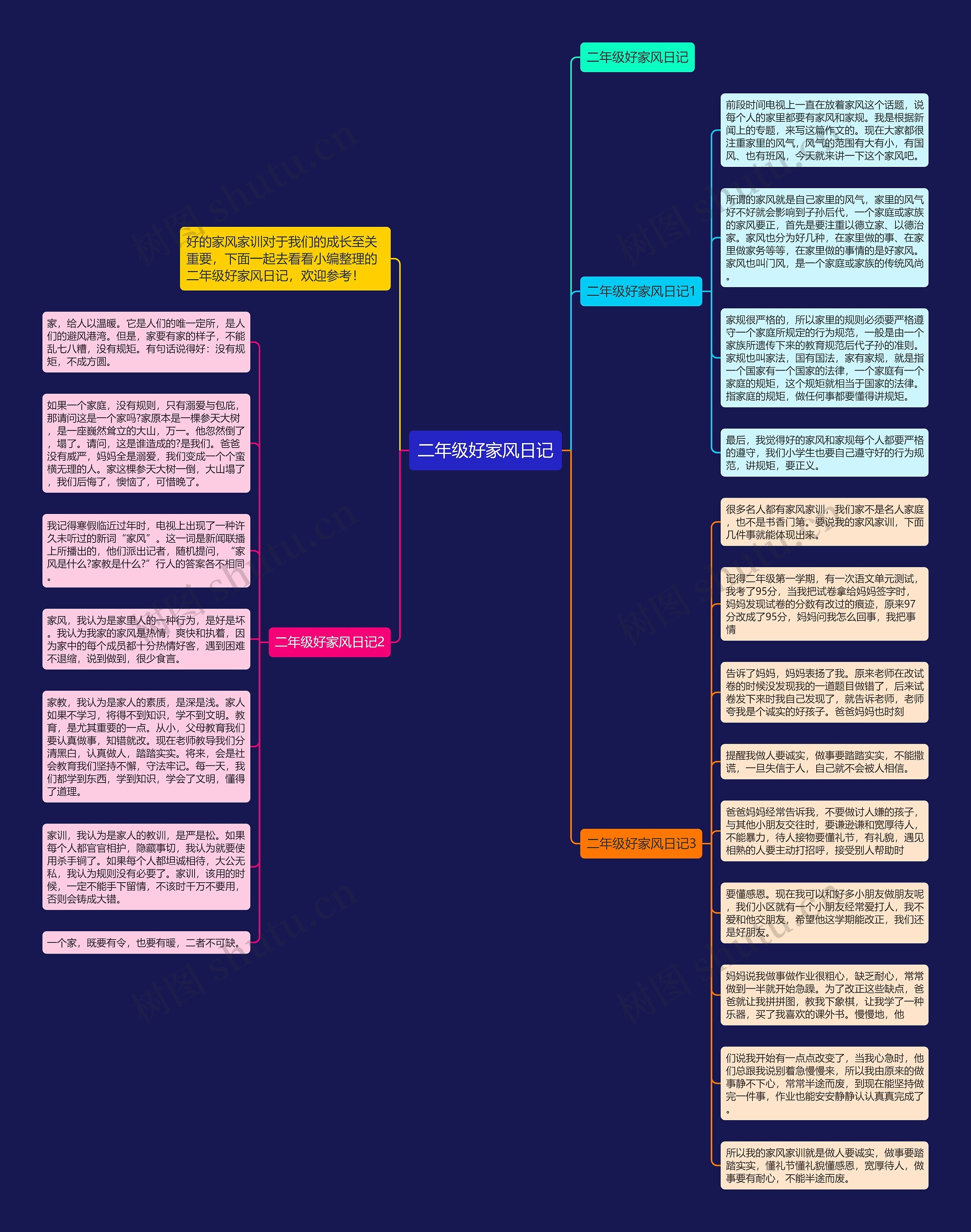 二年级好家风日记思维导图
