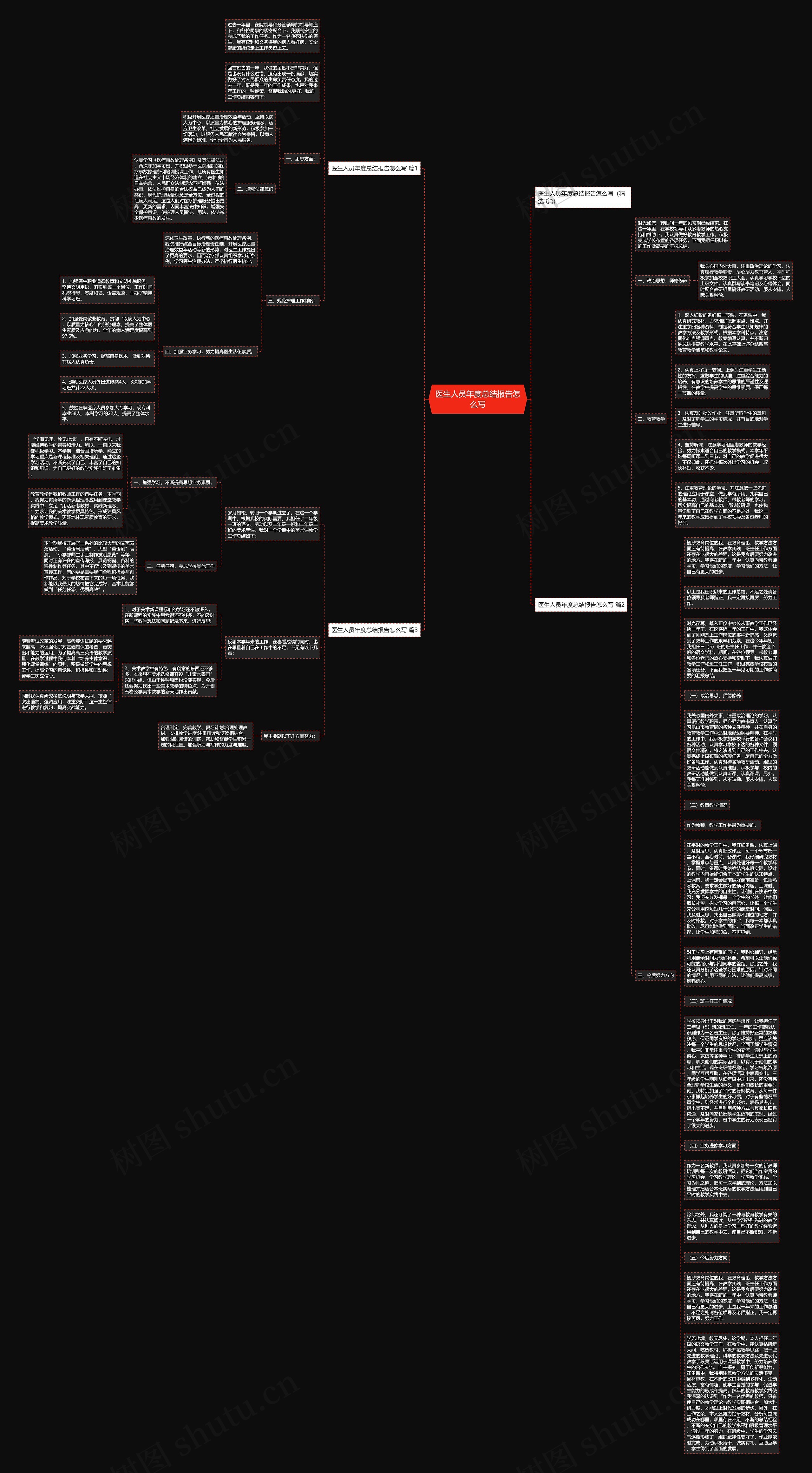 医生人员年度总结报告怎么写思维导图