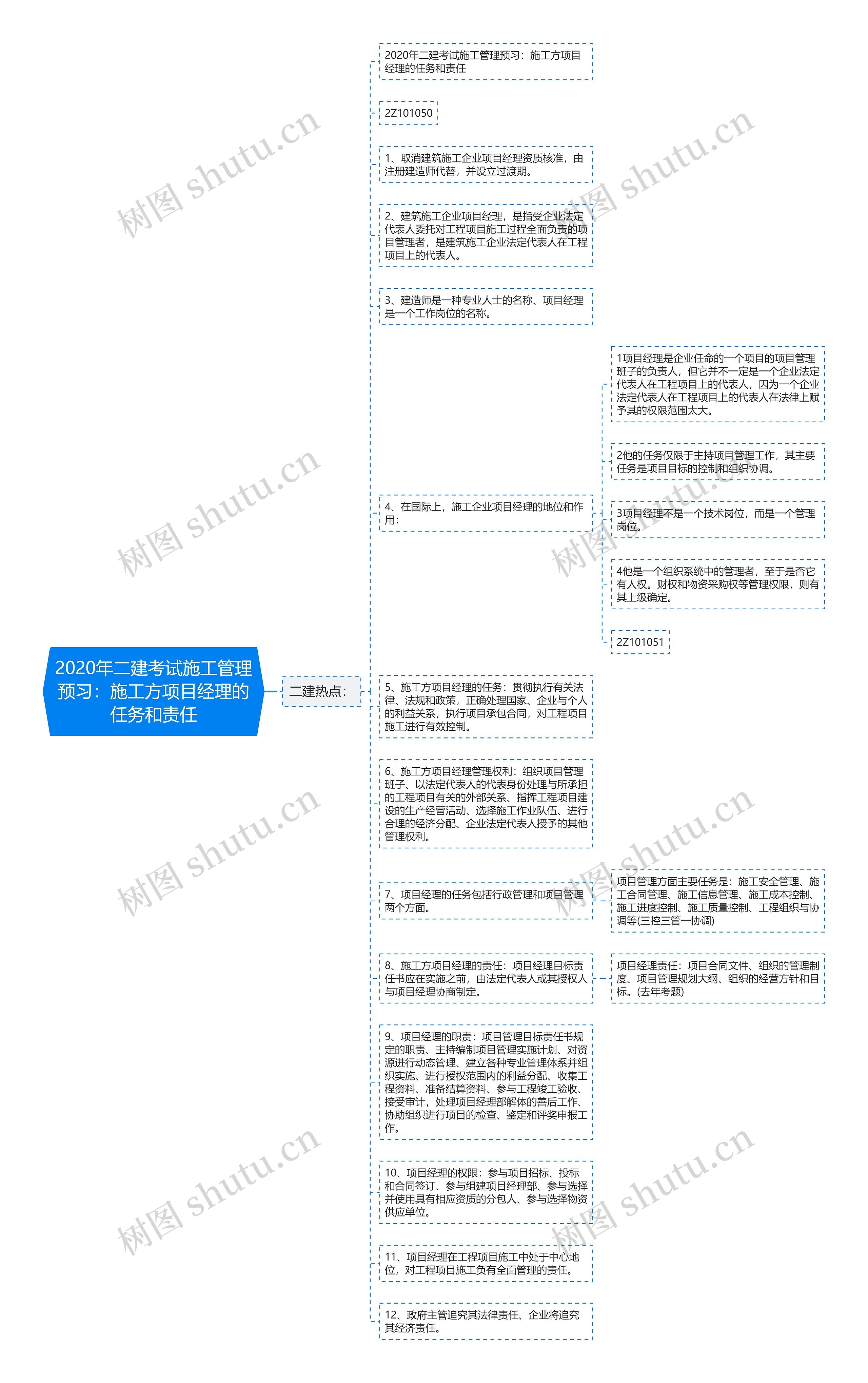 2020年二建考试施工管理预习：施工方项目经理的任务和责任思维导图