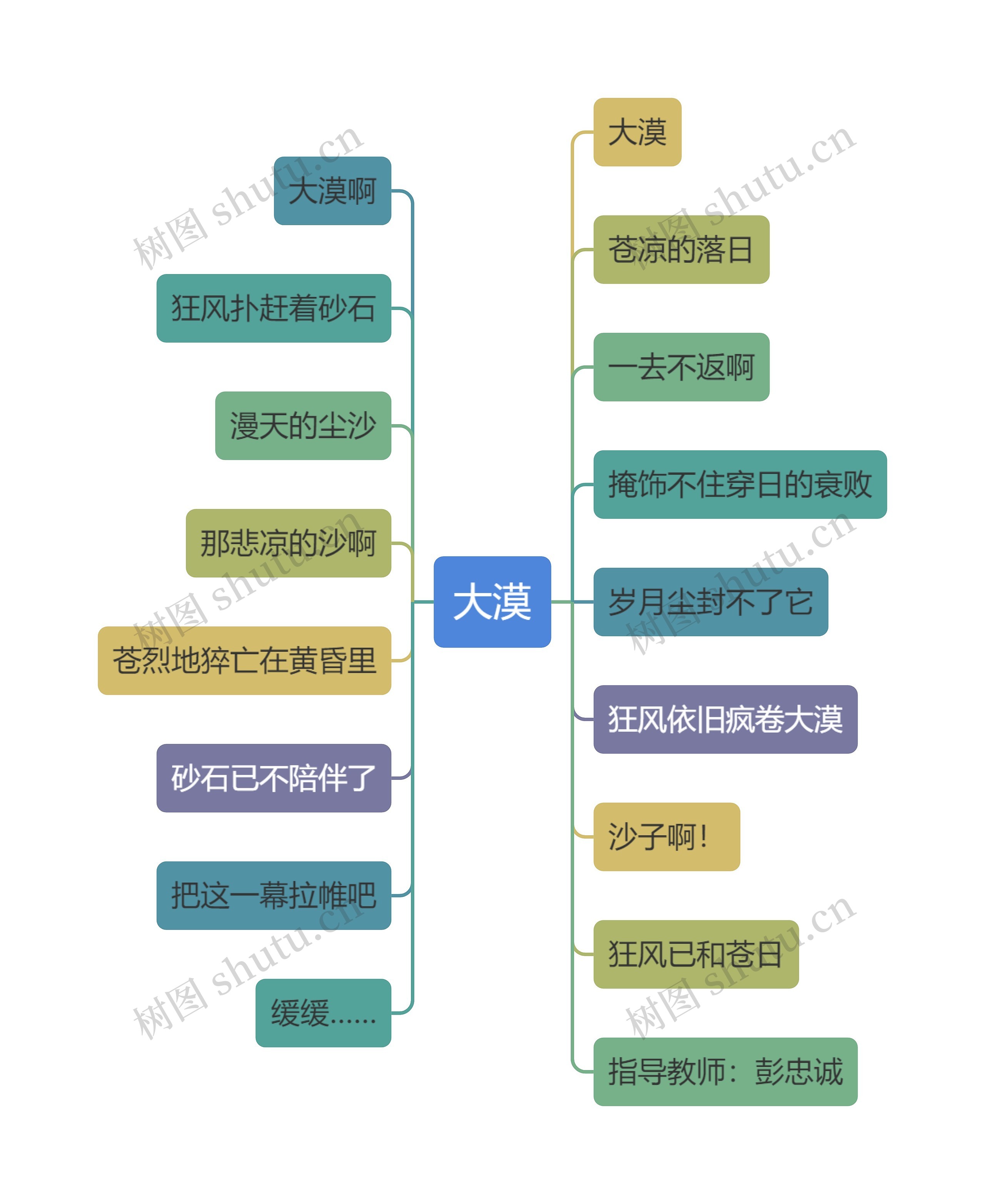 大漠思维导图