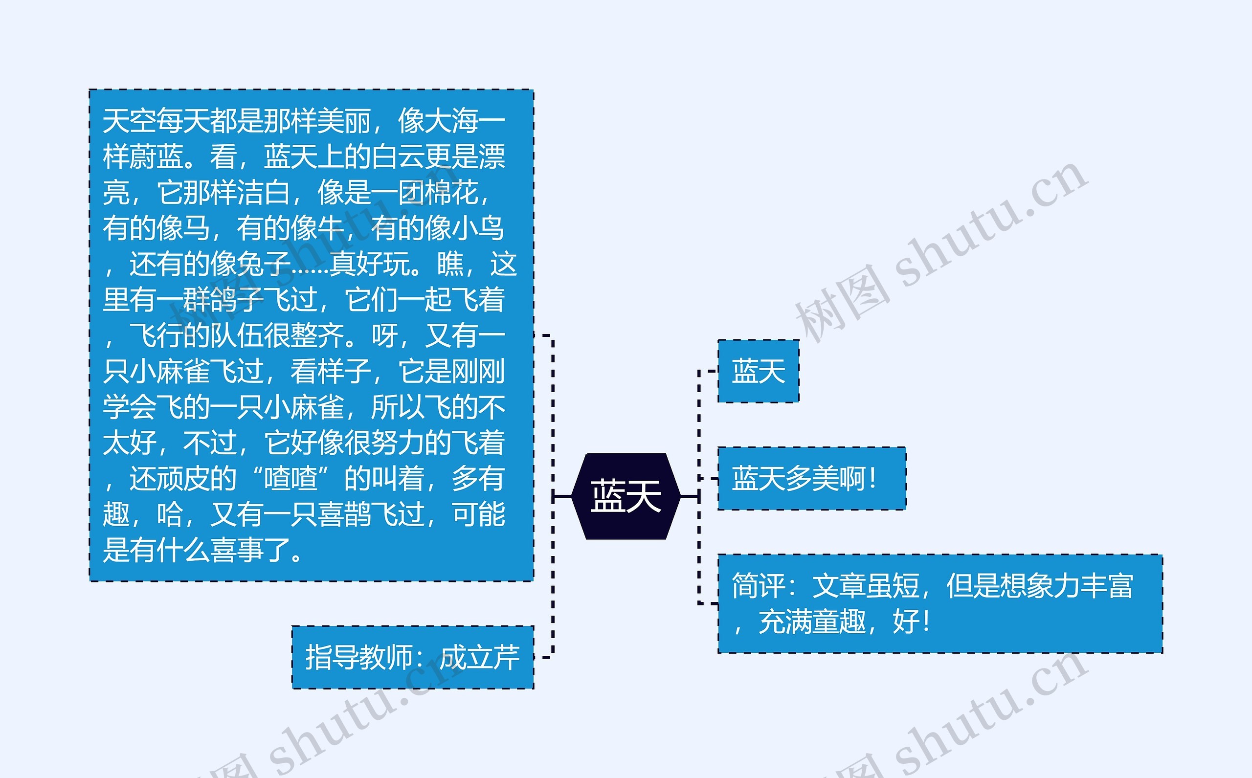 蓝天思维导图