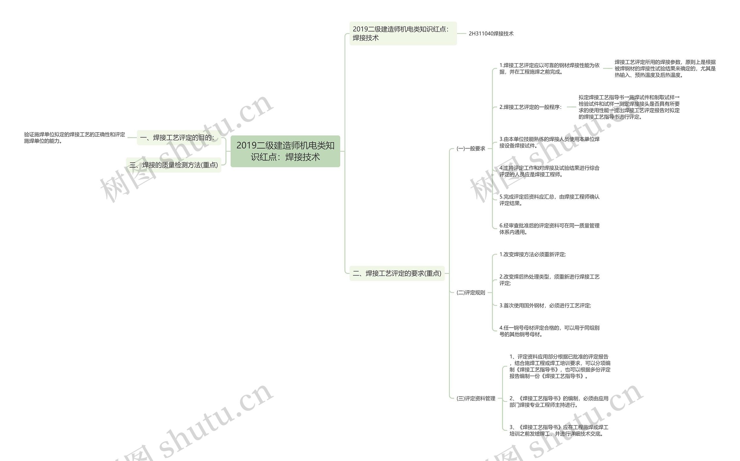 2019二级建造师机电类知识红点:焊接技术 2019二级建造师机电类知识红点:焊接技术