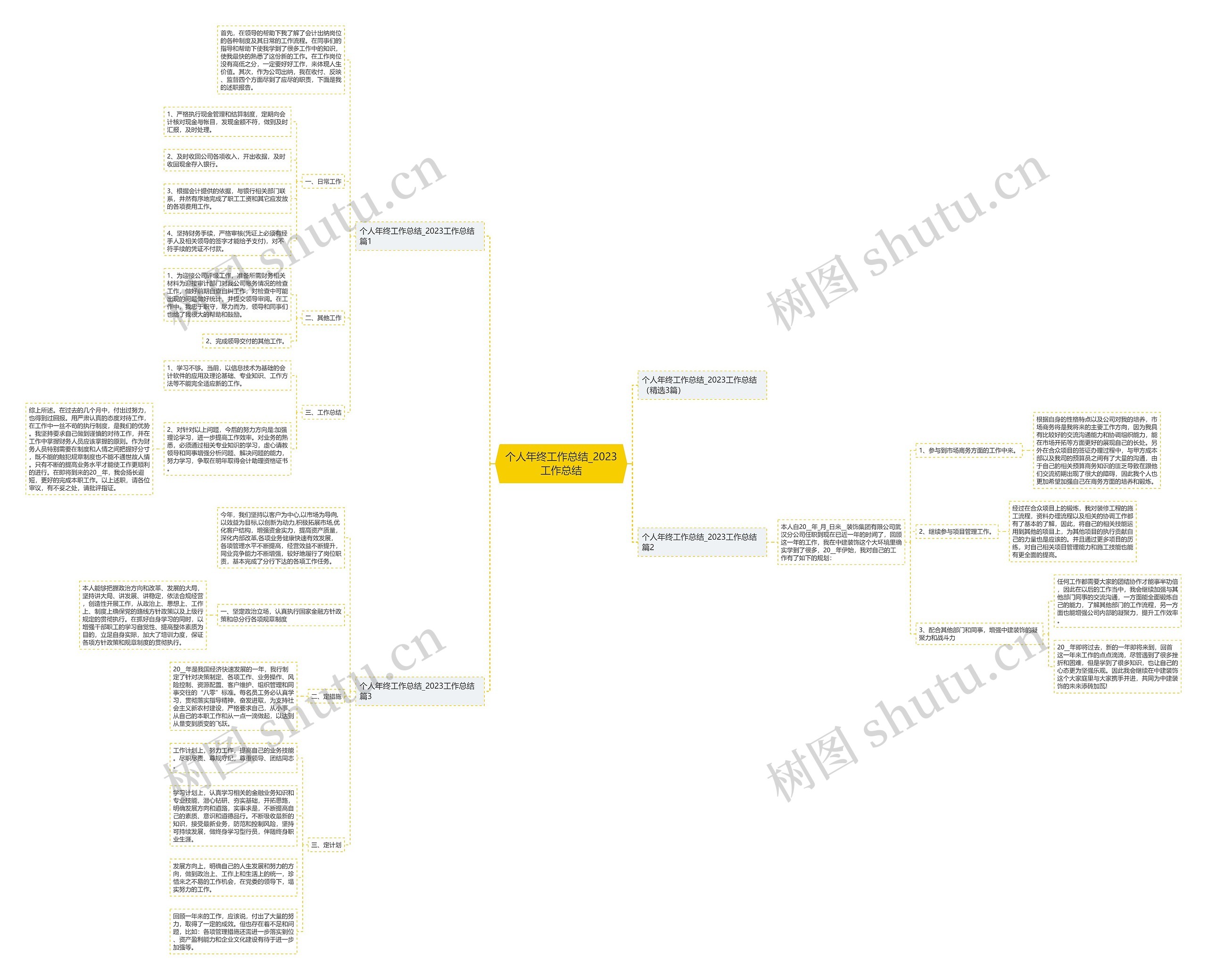 个人年终工作总结_2023工作总结思维导图