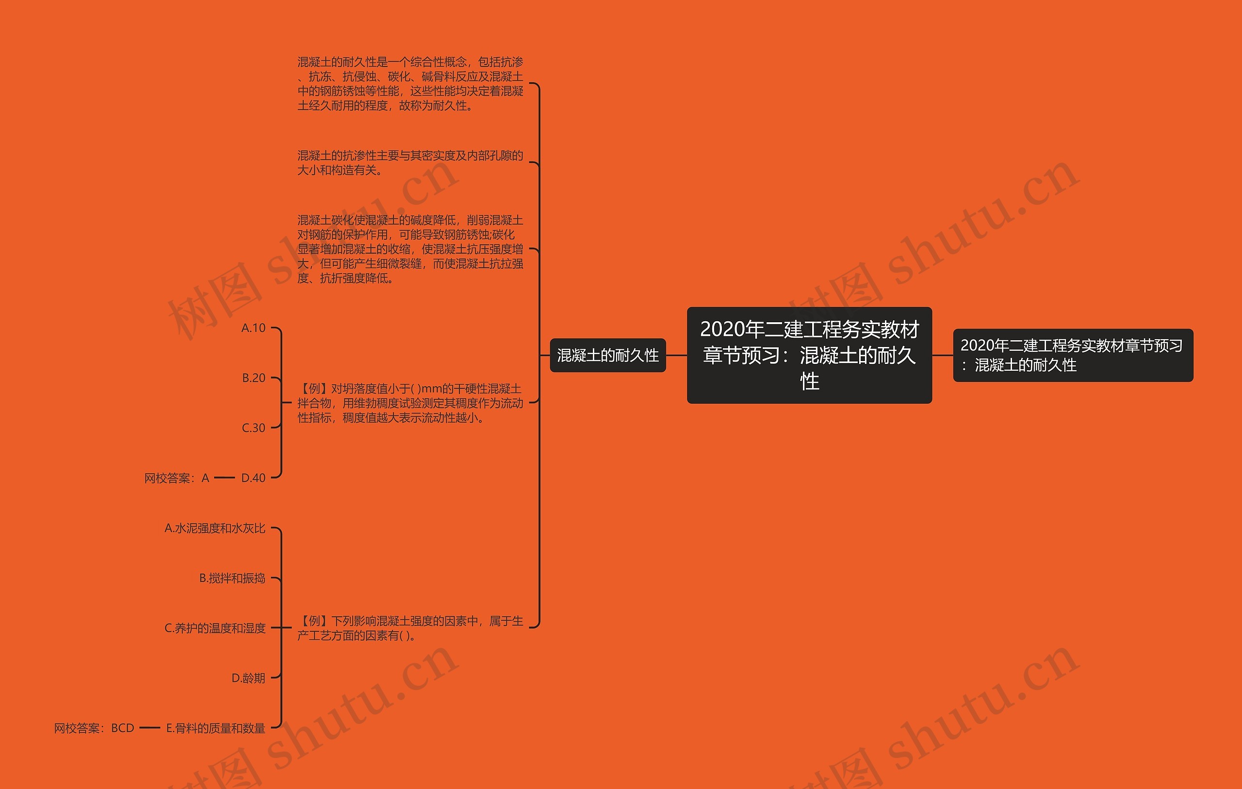 2020年二建工程务实教材章节预习：混凝土的耐久性思维导图