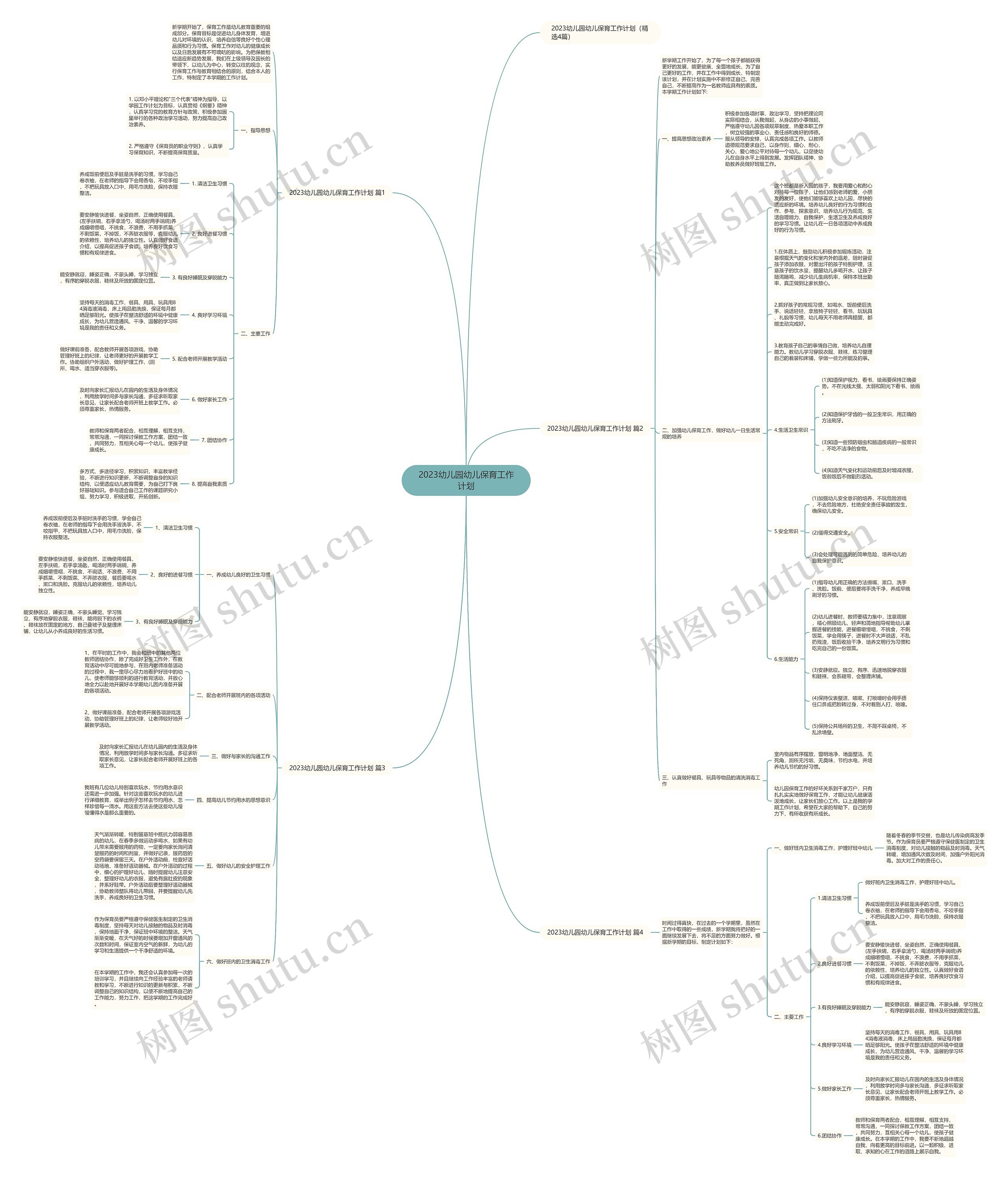 2023幼儿园幼儿保育工作计划思维导图