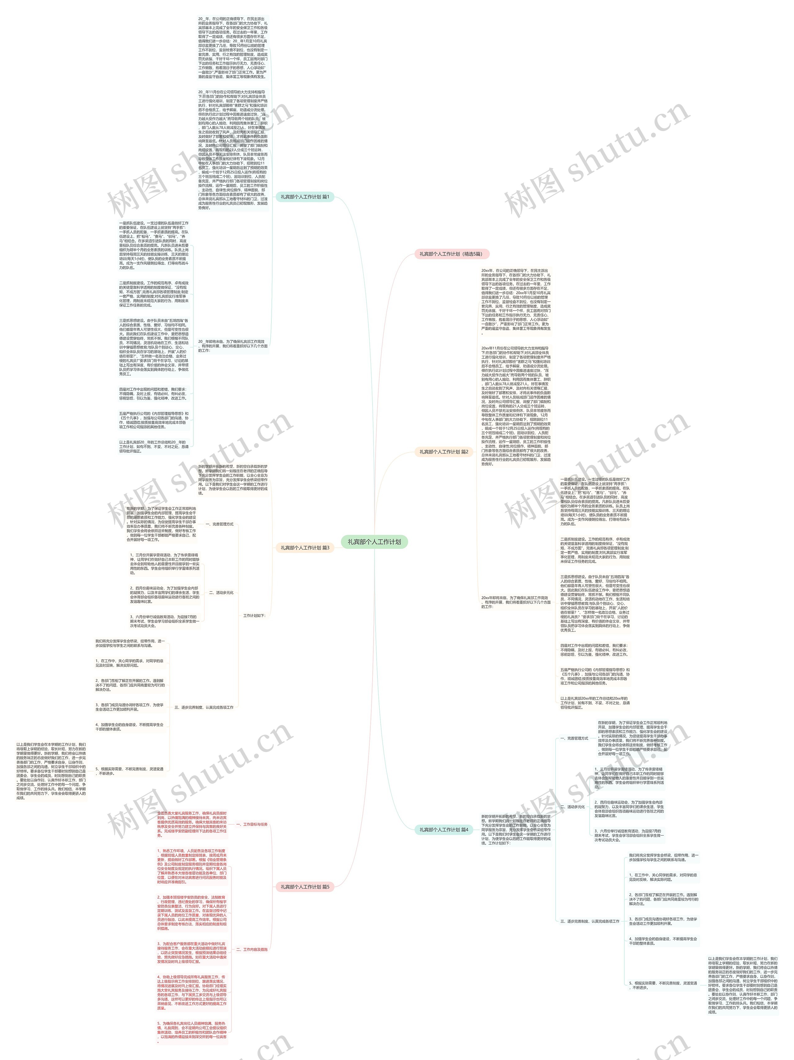 礼宾部个人工作计划思维导图