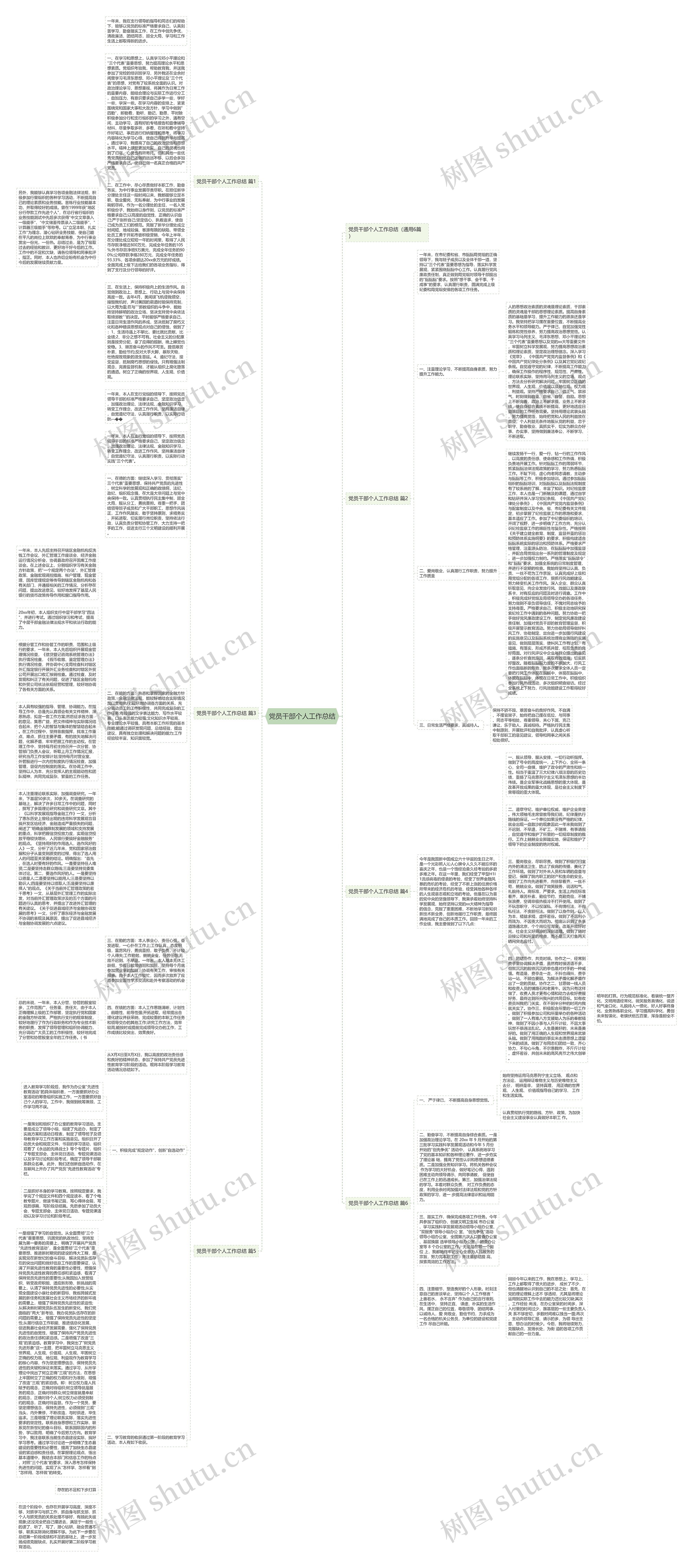 党员干部个人工作总结思维导图