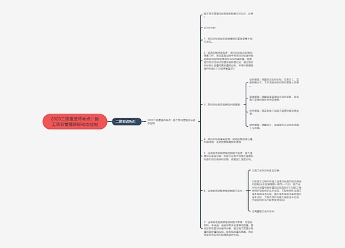 2020二级建造师考点：施工项目管理目标动态控制