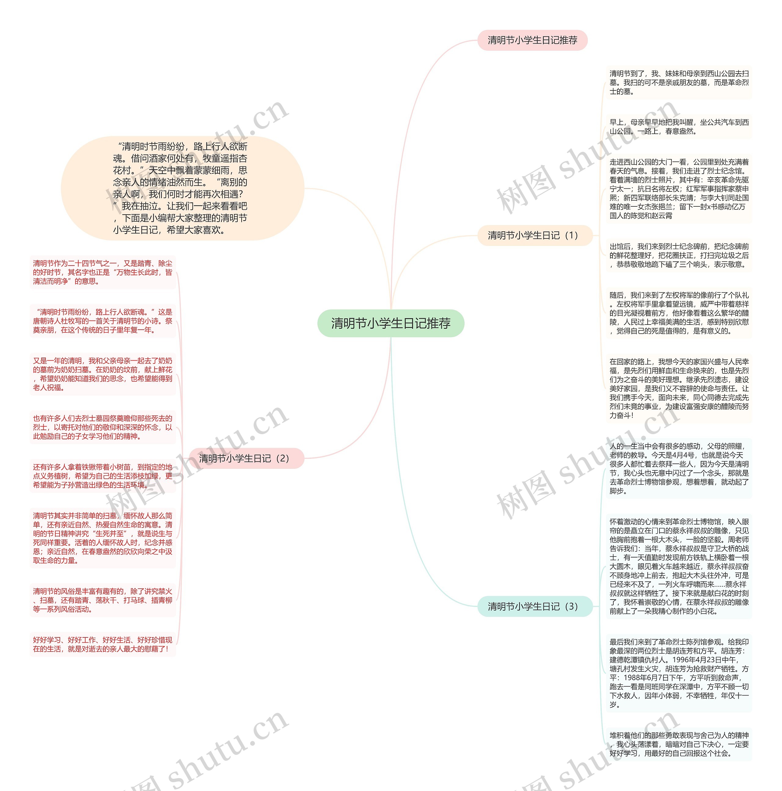 清明节小学生日记推荐思维导图