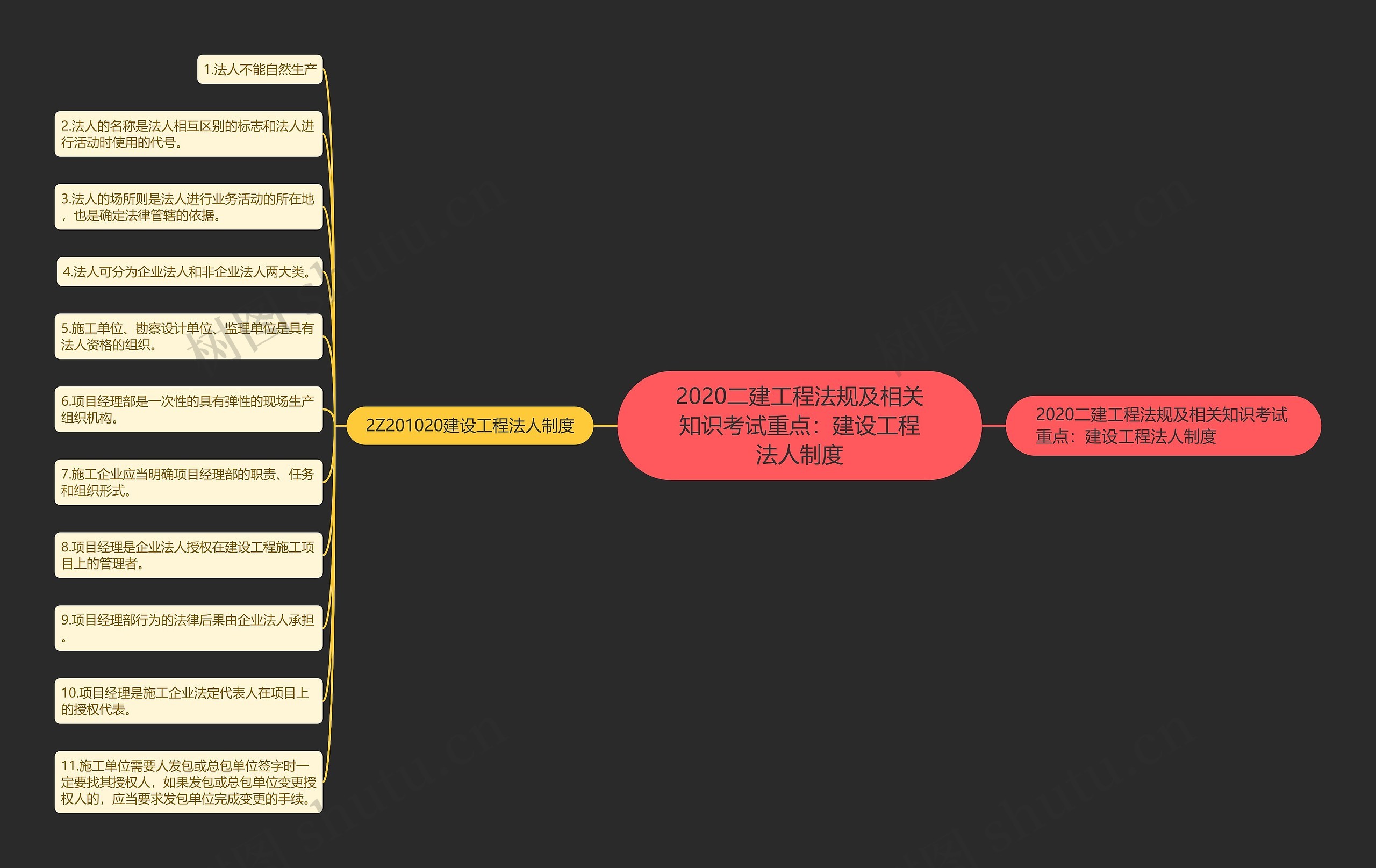 2020二建工程法规及相关知识考试重点：建设工程法人制度