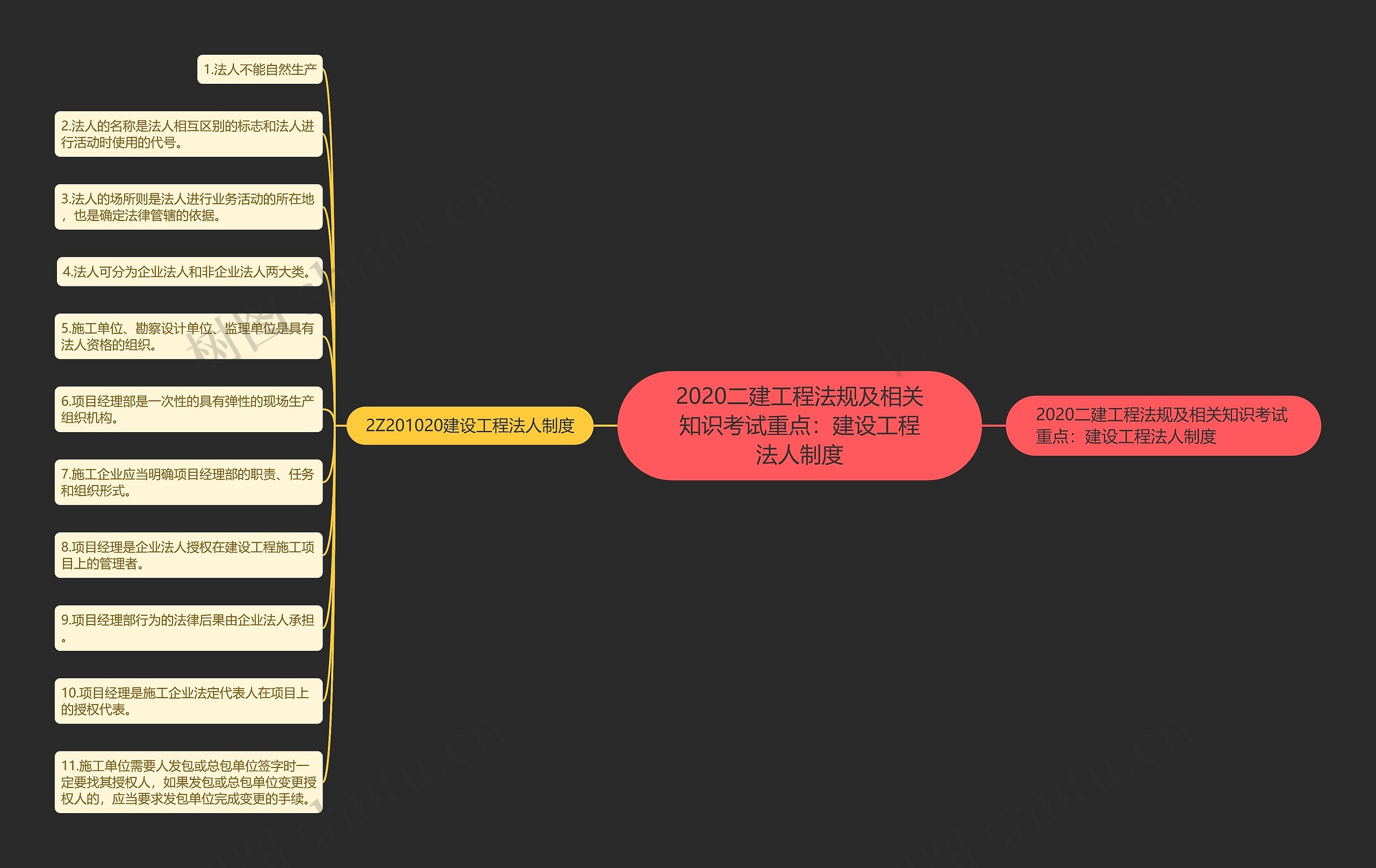 2020二建工程法规及相关知识考试重点:建设工程法人制度 2020二建工程法规及相关知识考试重点:建设工程法人制度