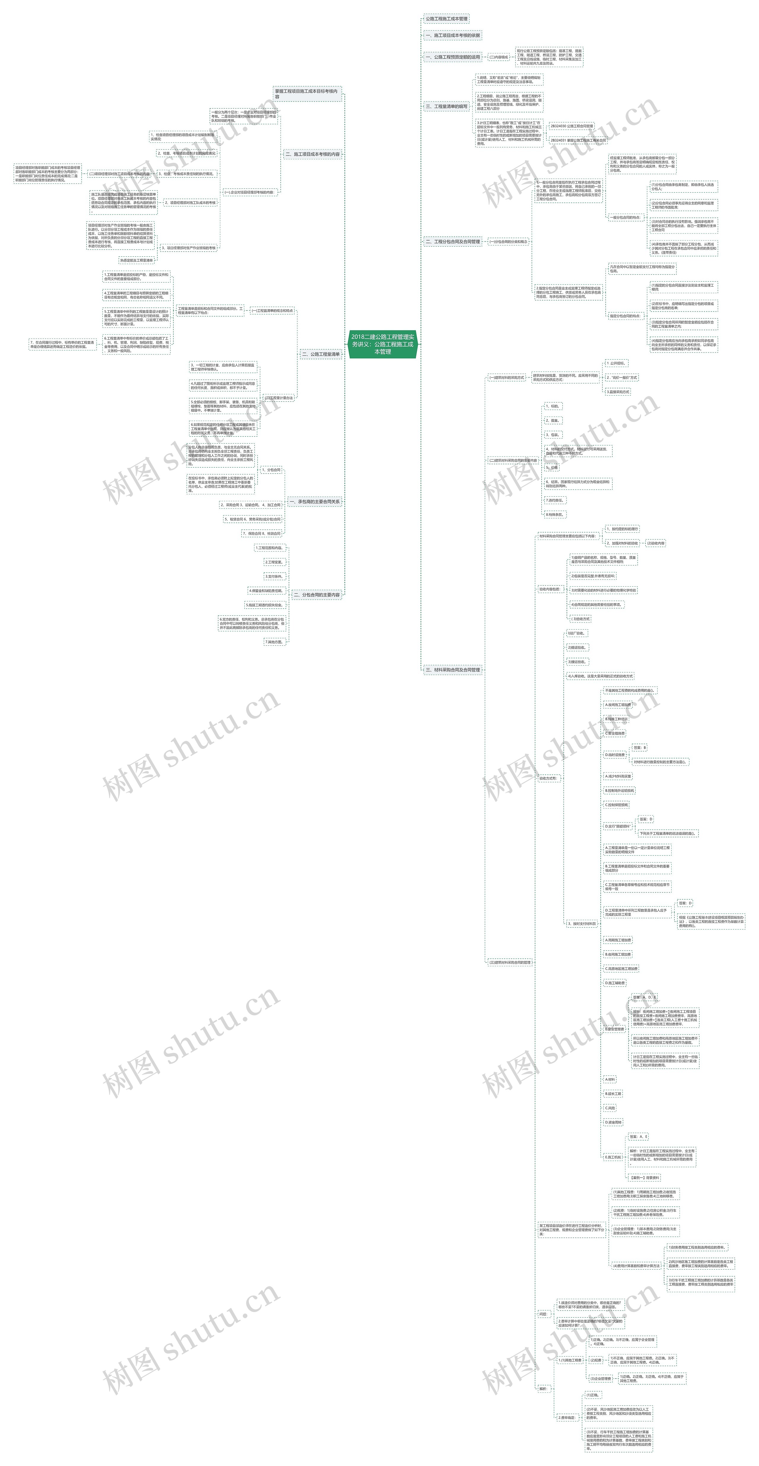 2018二建公路工程管理实务讲义：公路工程施工成本管理思维导图