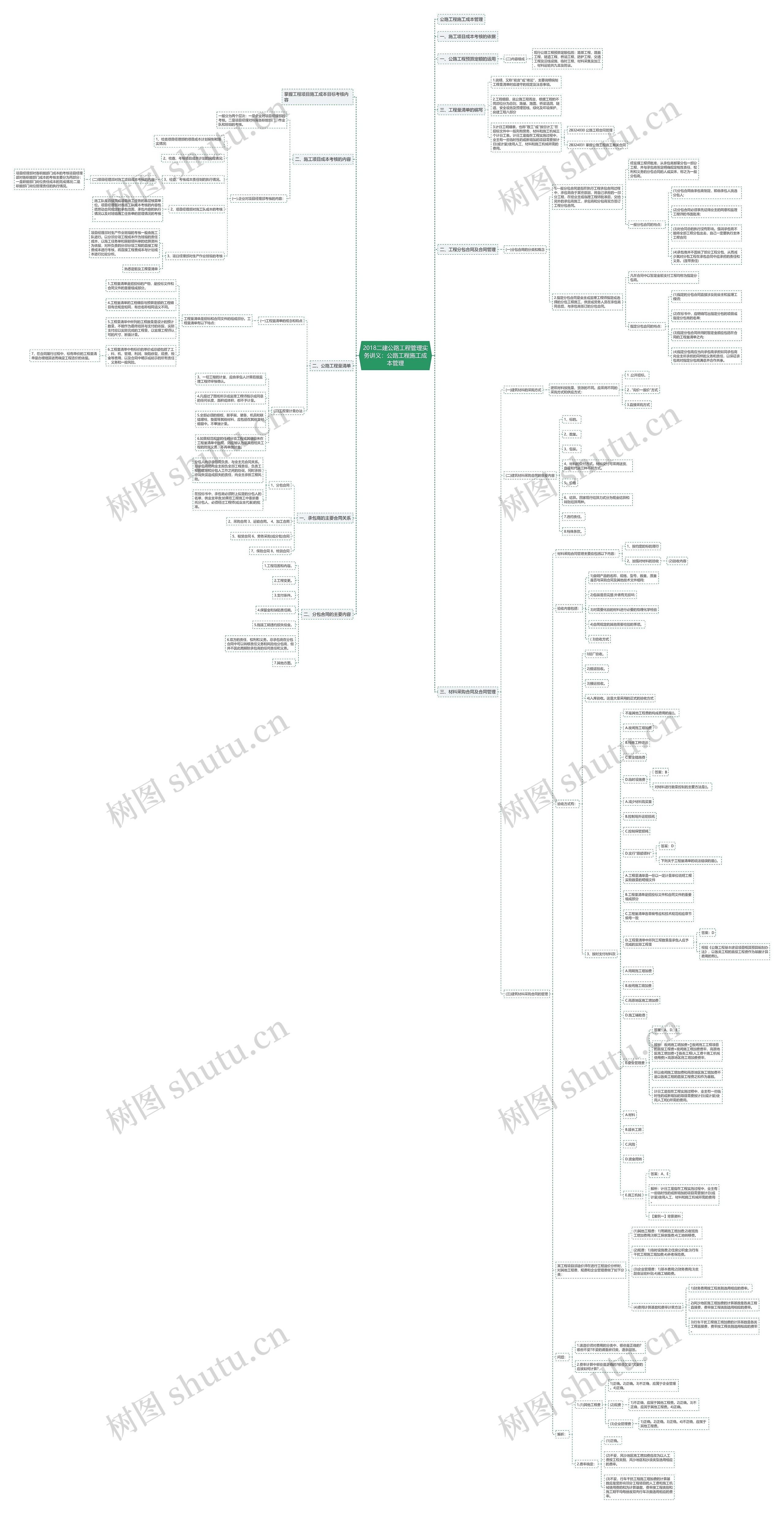 2018二建公路工程管理实务讲义:公路工程施工成本管理 2018二建公路工程管理实务讲义:公路工程施工成本管理