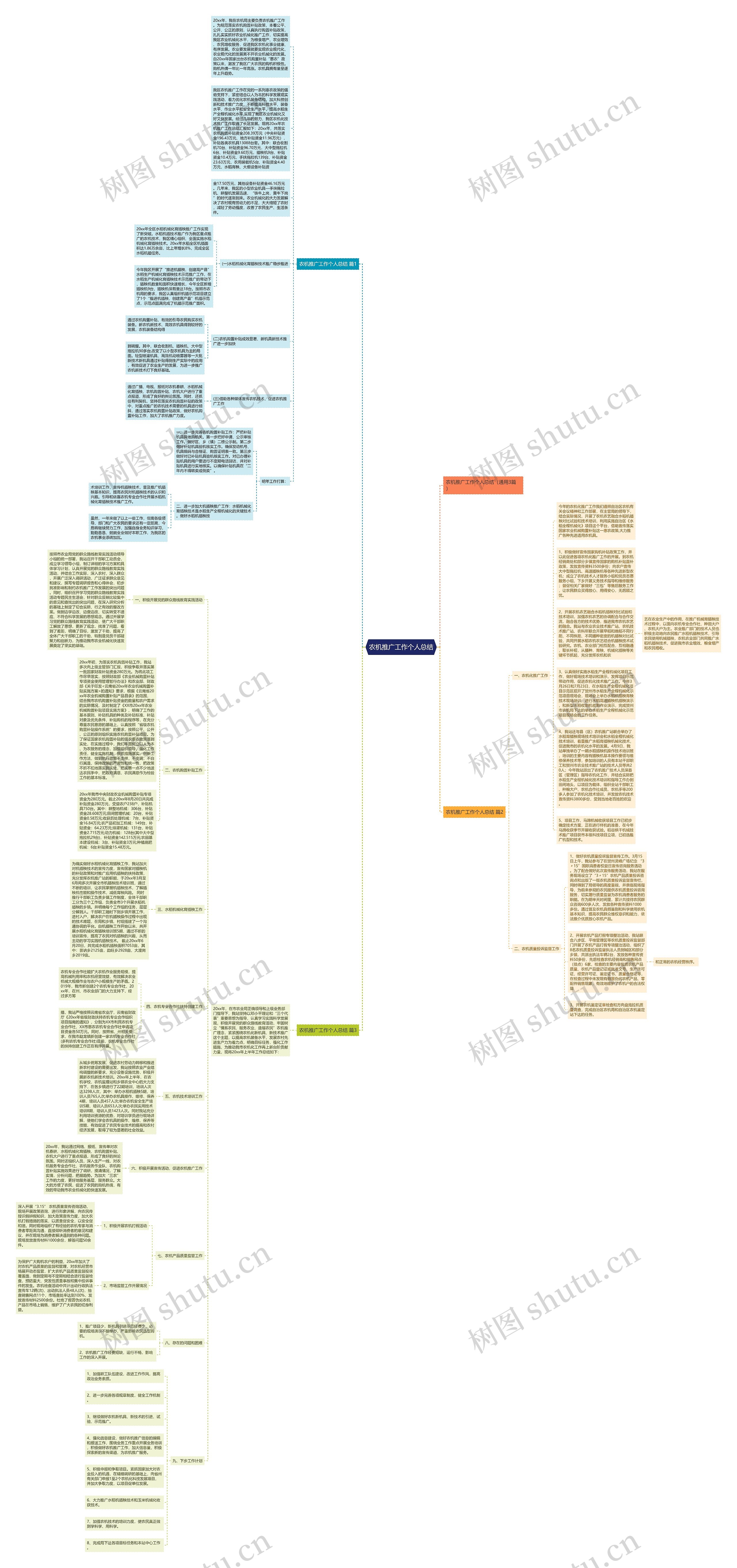 农机推广工作个人总结思维导图