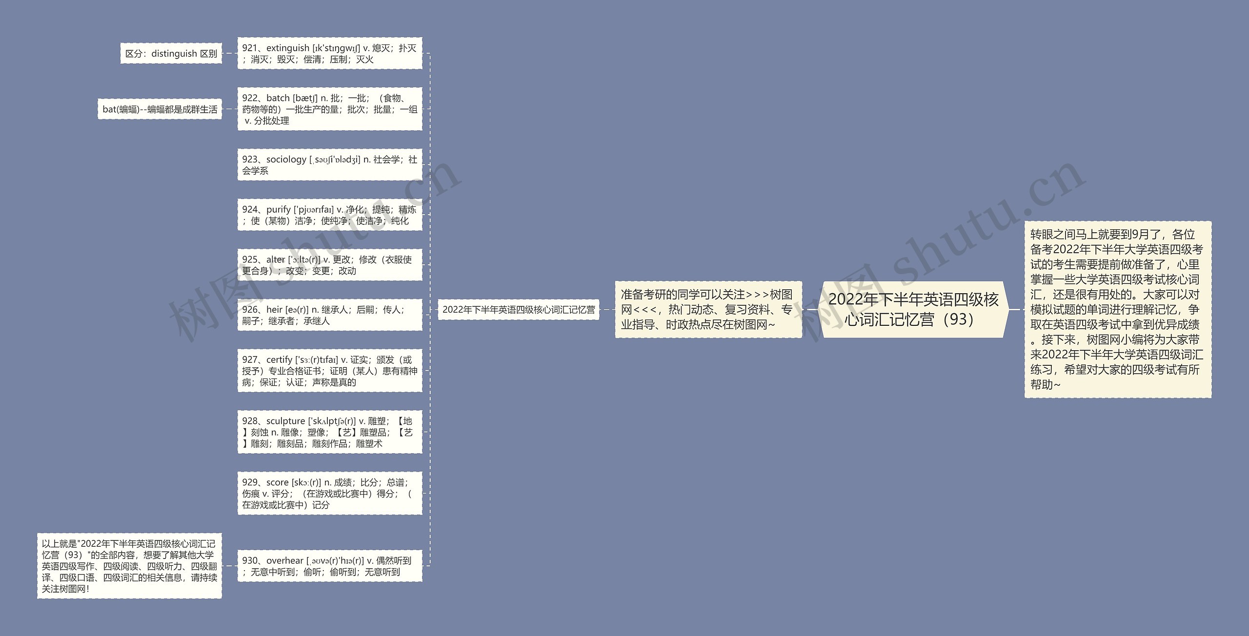 2022年下半年英语四级核心词汇记忆营（93）思维导图