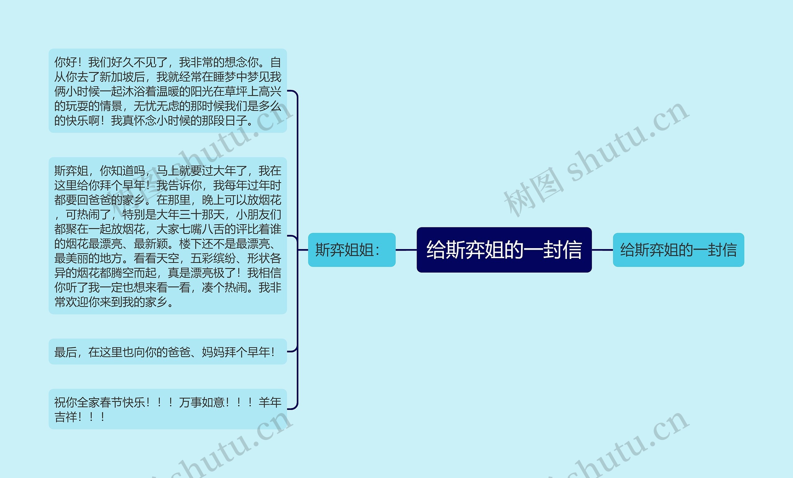 给斯弈姐的一封信思维导图