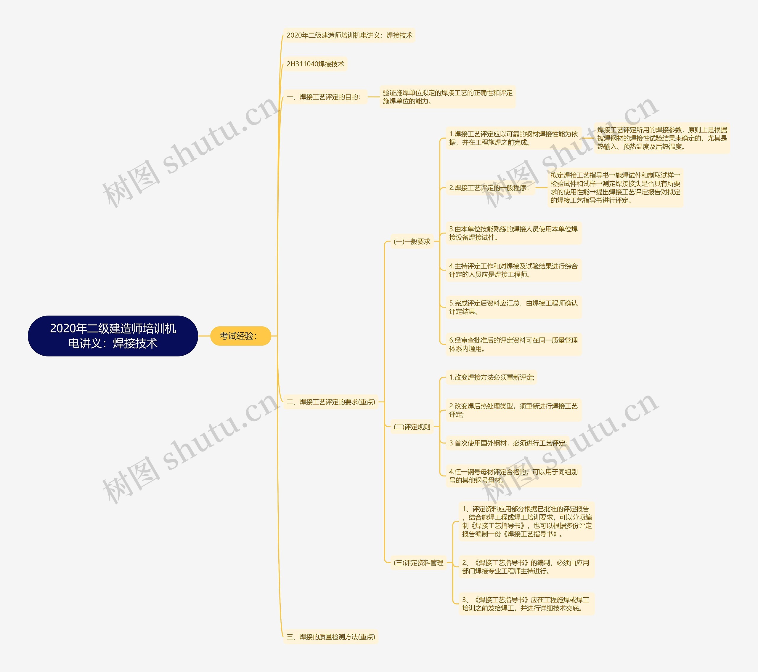 2020年二级建造师培训机电讲义：焊接技术思维导图