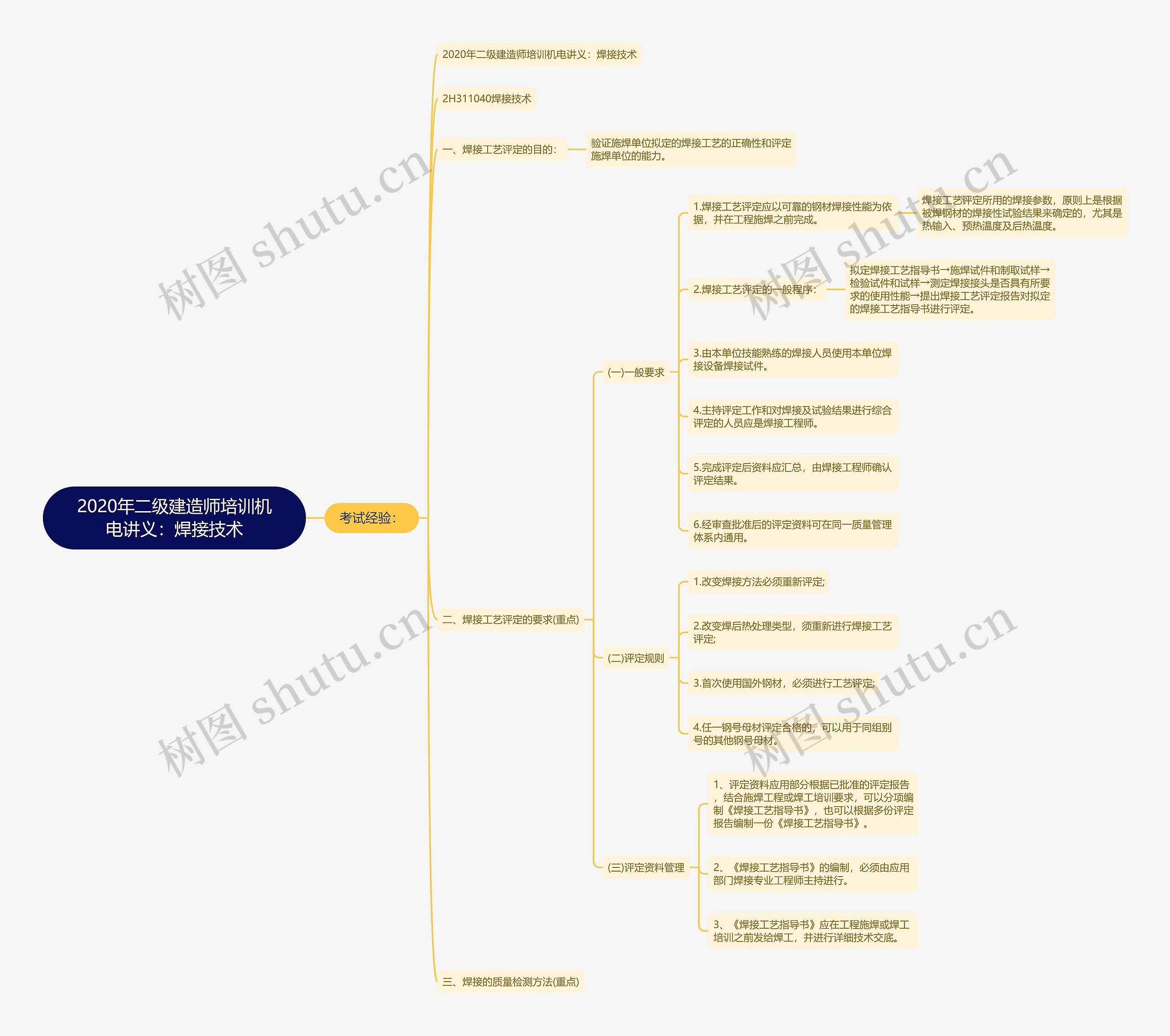 2020年二级建造师培训机电讲义:焊接技术 2020年二级建造师培训机电讲义:焊接技术