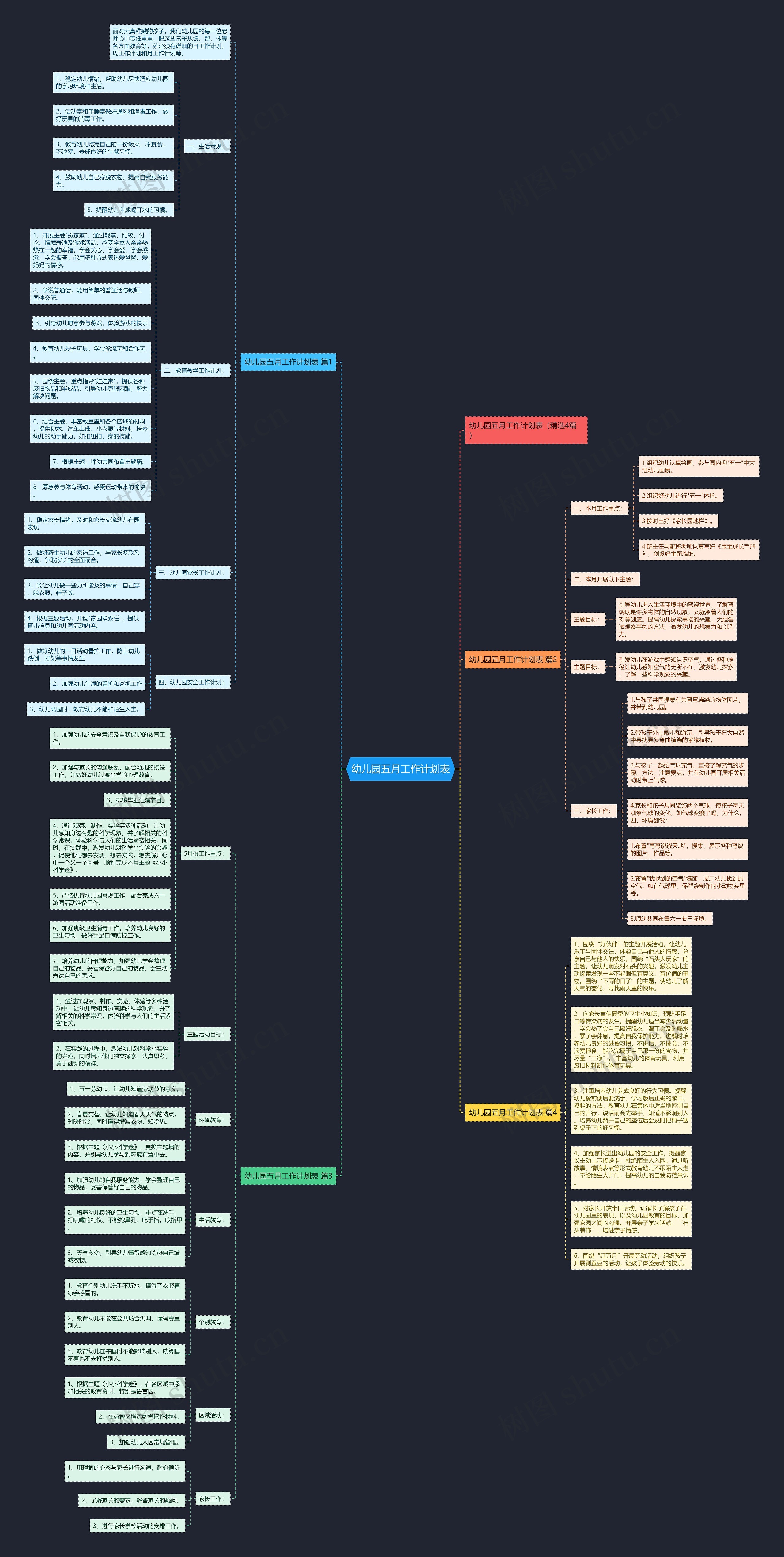 幼儿园五月工作计划表思维导图