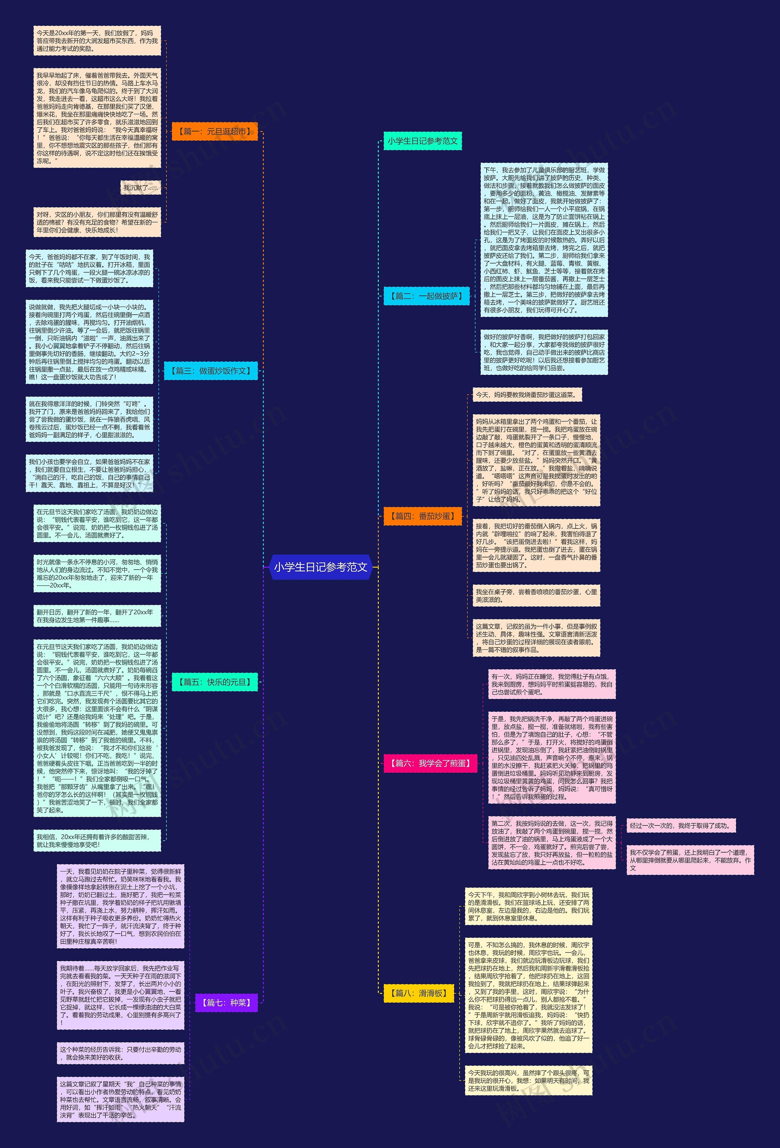 小学生日记参考范文思维导图
