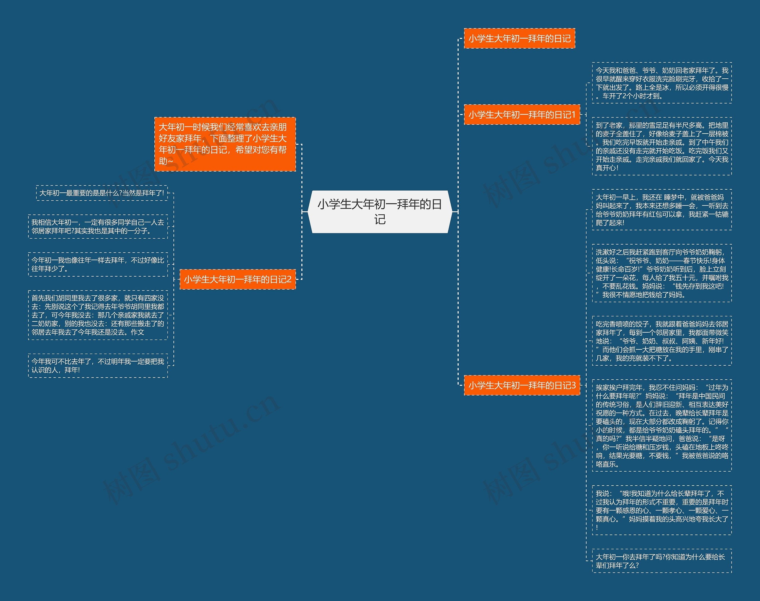 小学生大年初一拜年的日记思维导图