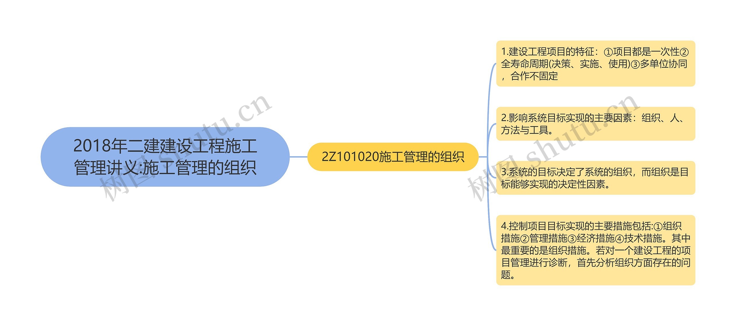 2018年二建建设工程施工管理讲义:施工管理的组织