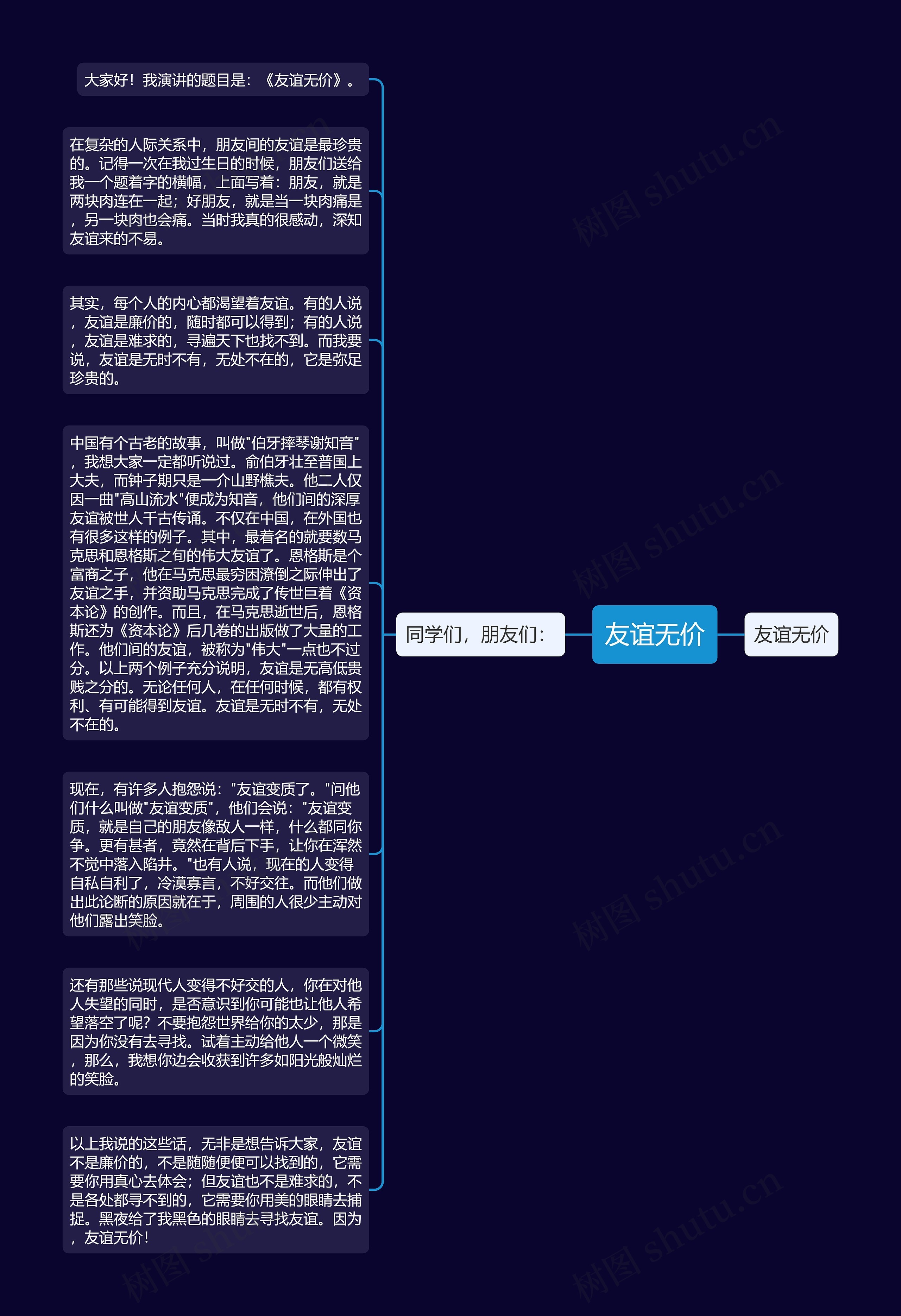 友谊无价思维导图