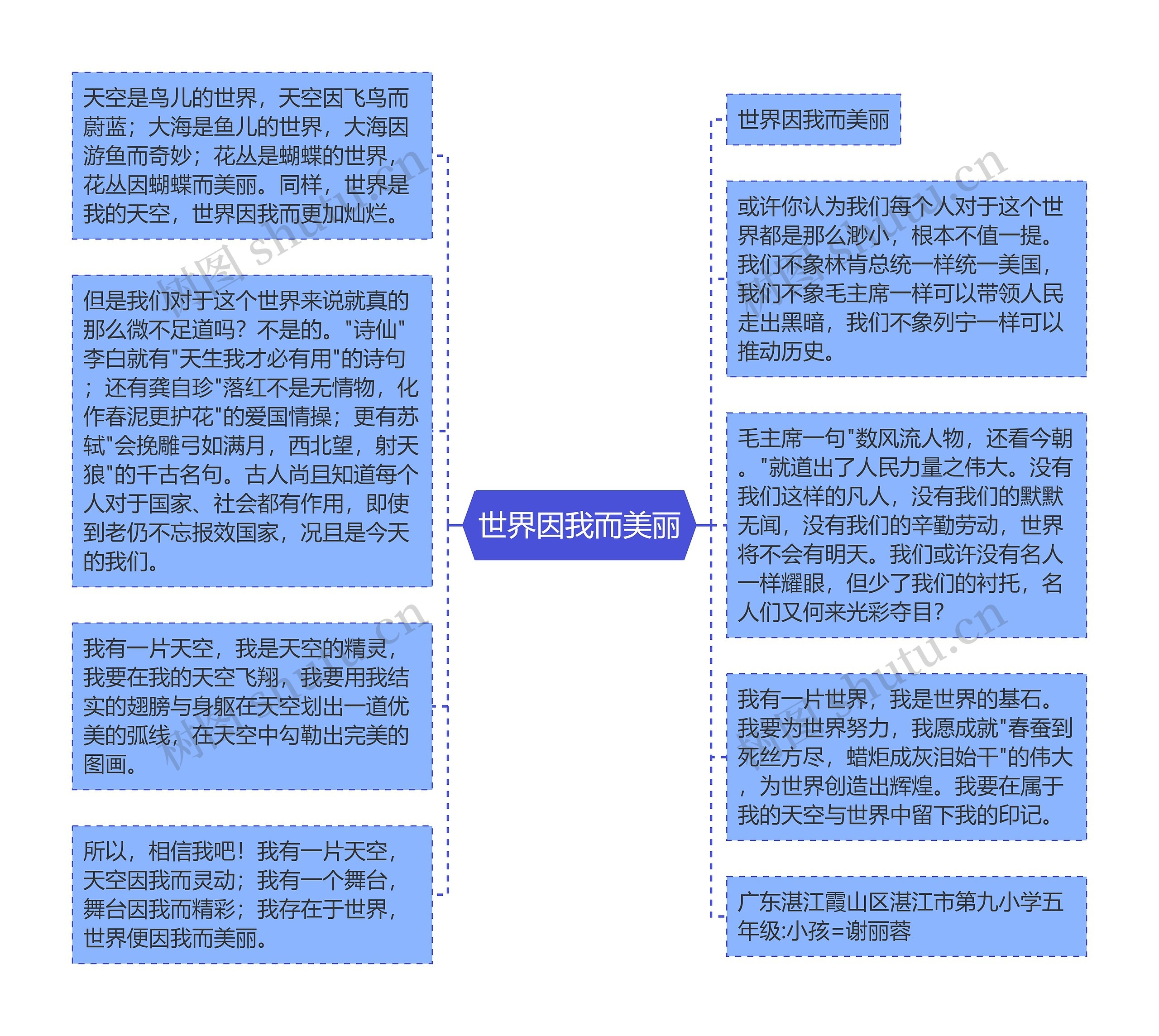 世界因我而美丽思维导图