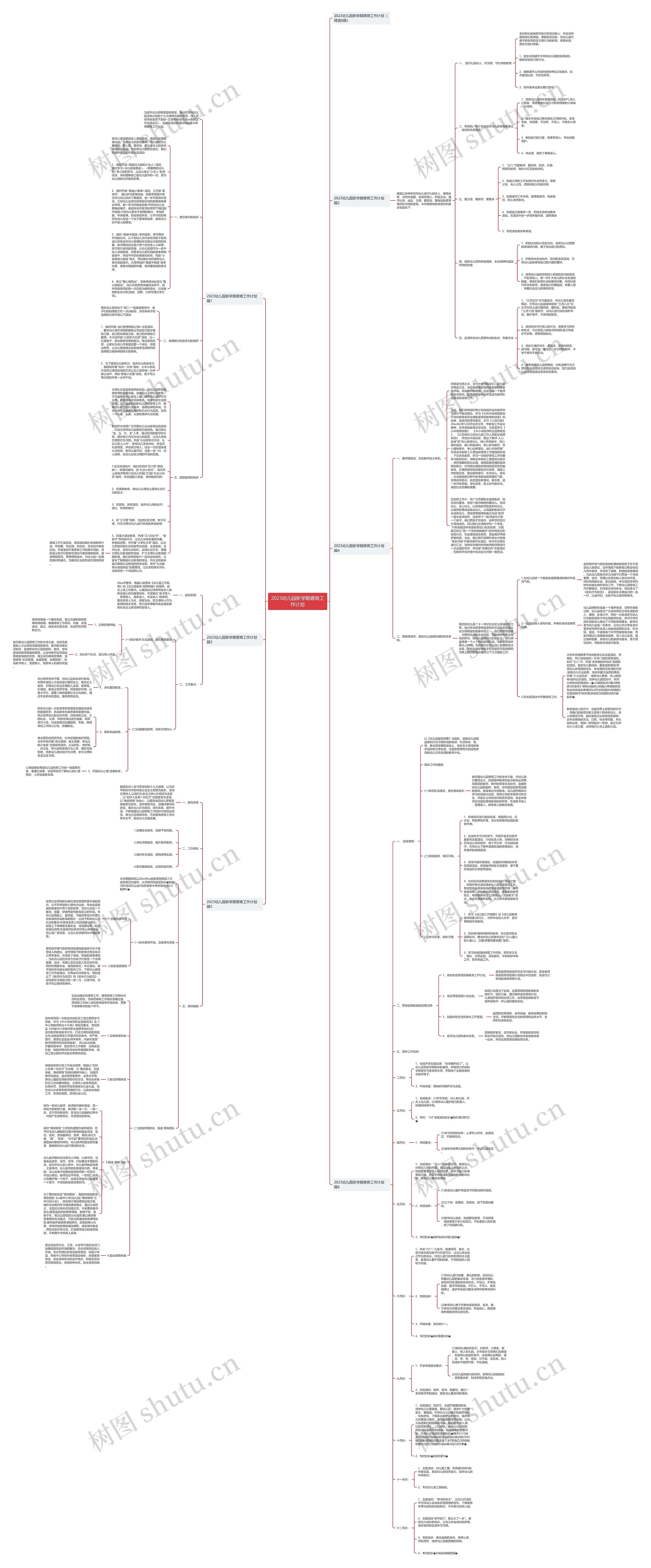 2023幼儿园新学期德育工作计划思维导图
