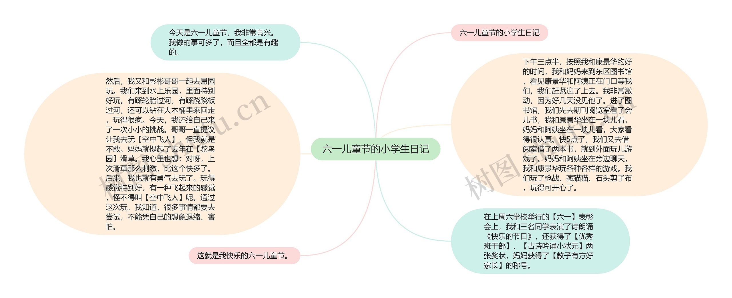 六一儿童节的小学生日记思维导图