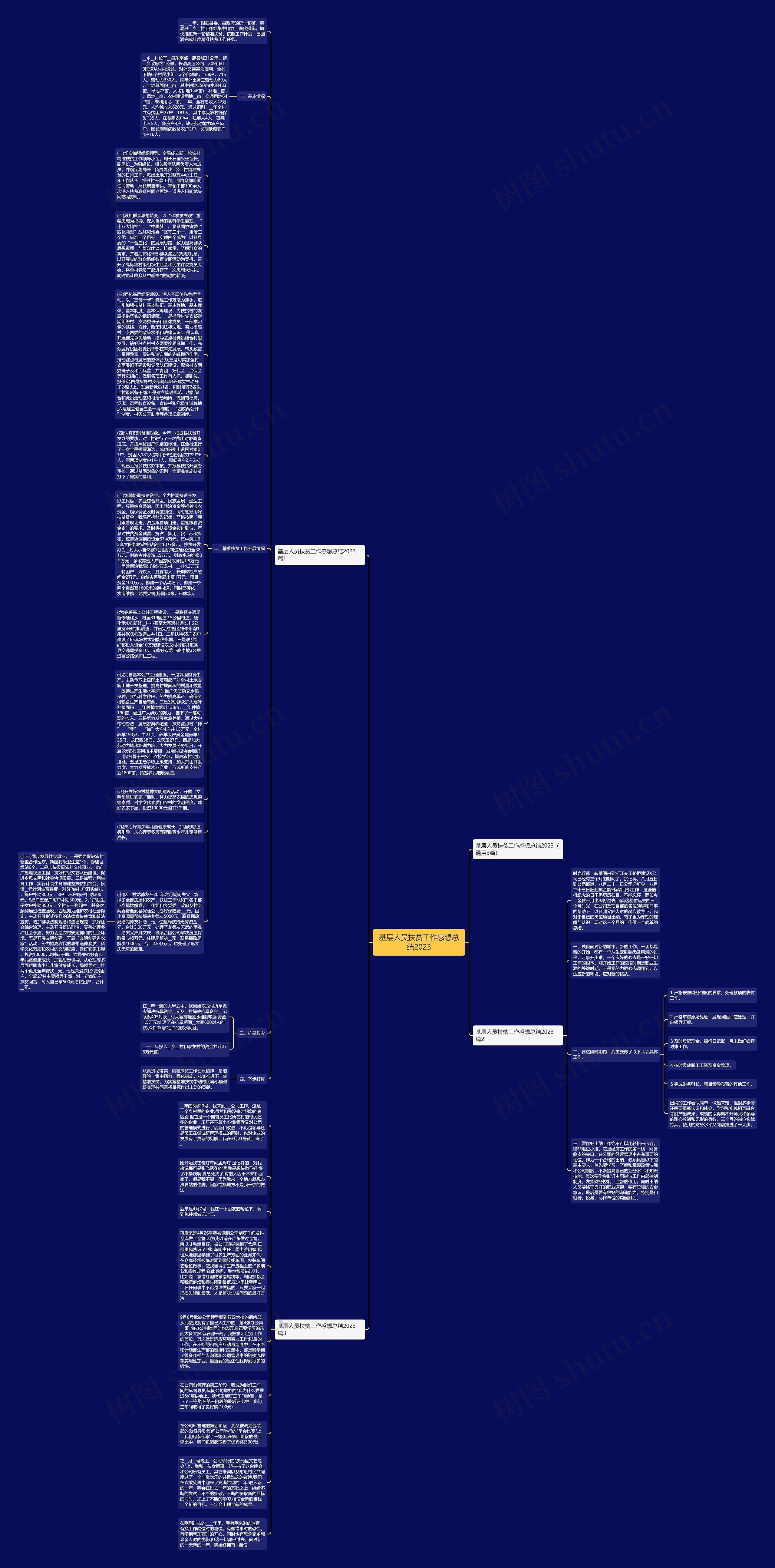 基层人员扶贫工作感想总结2023思维导图