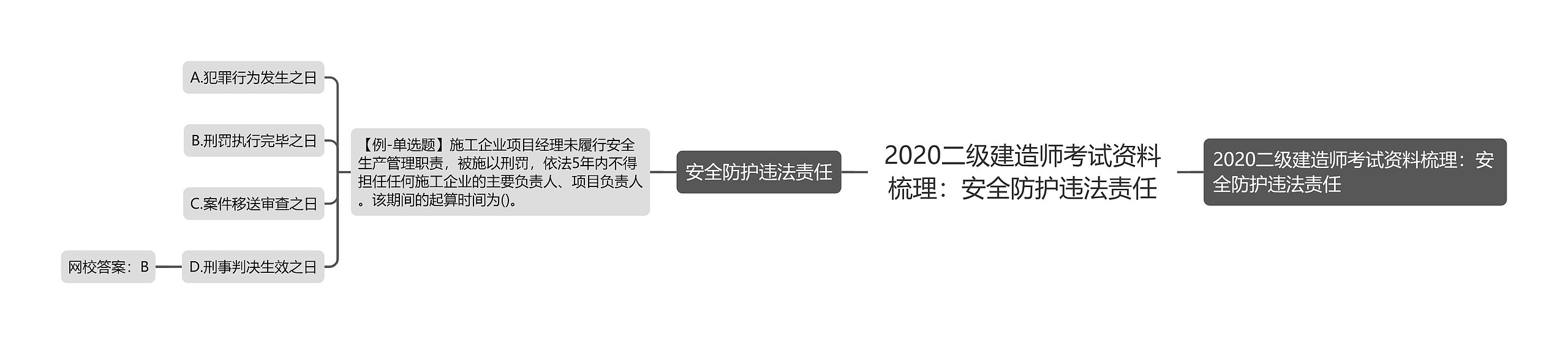 2020二级建造师考试资料梳理：安全防护违法责任