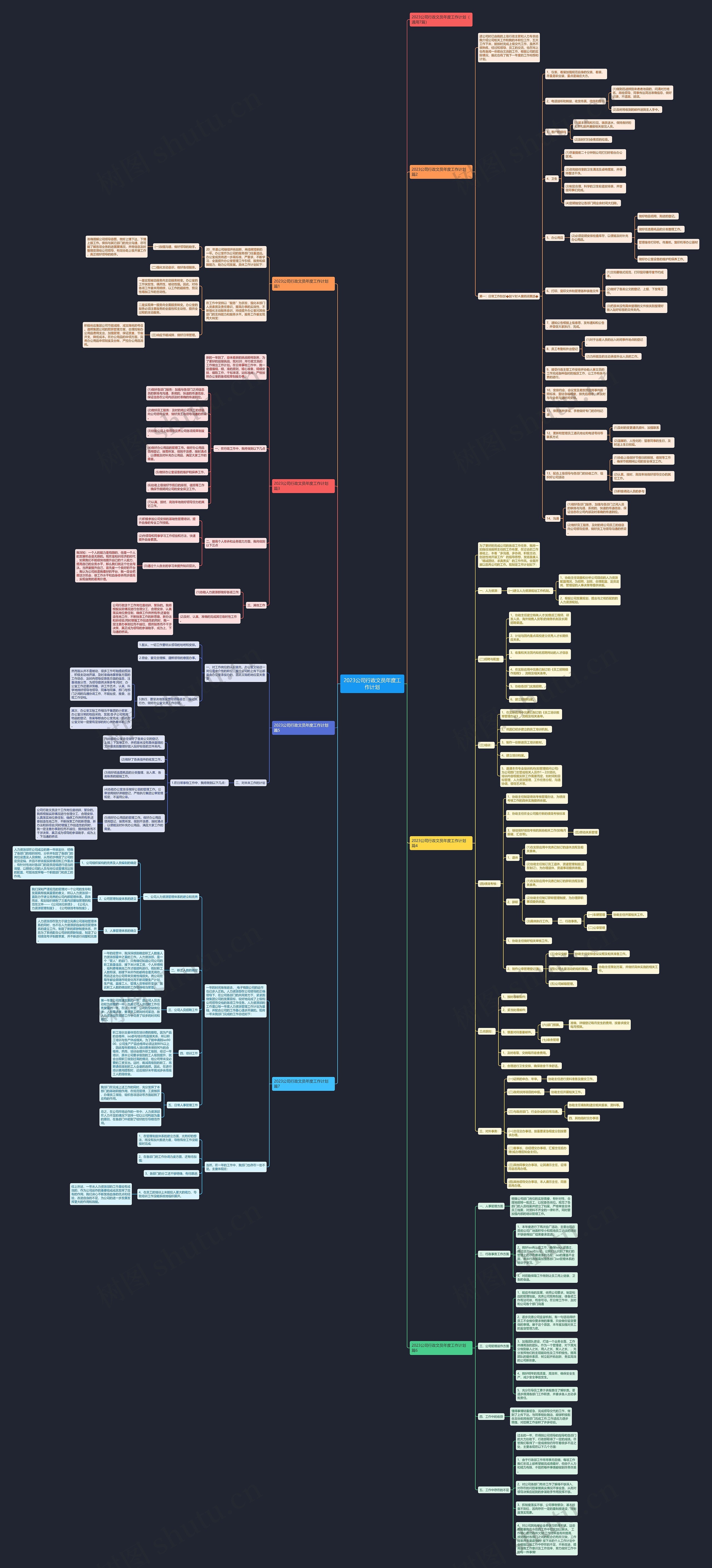 2023公司行政文员年度工作计划思维导图