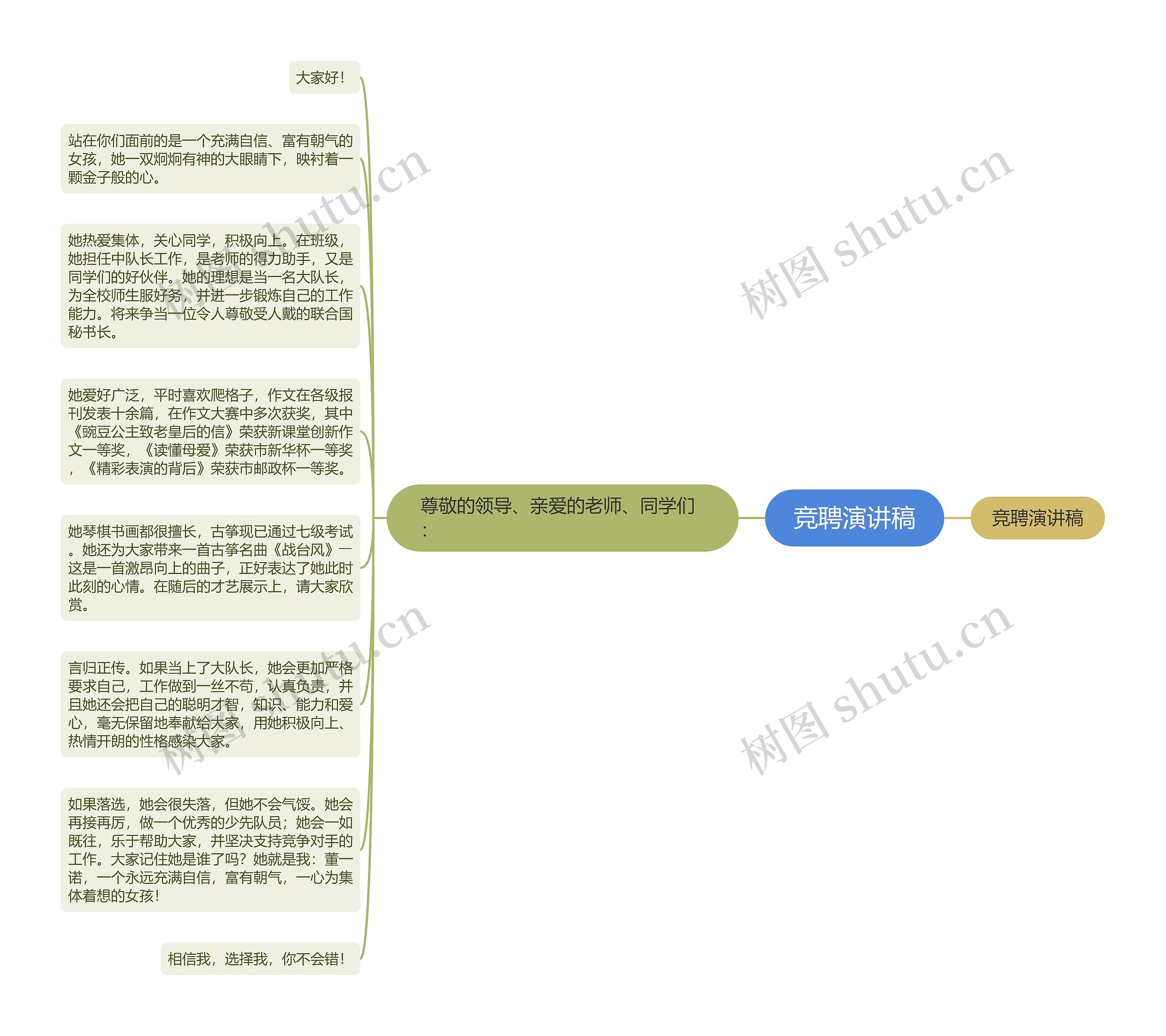 竞聘演讲稿思维导图