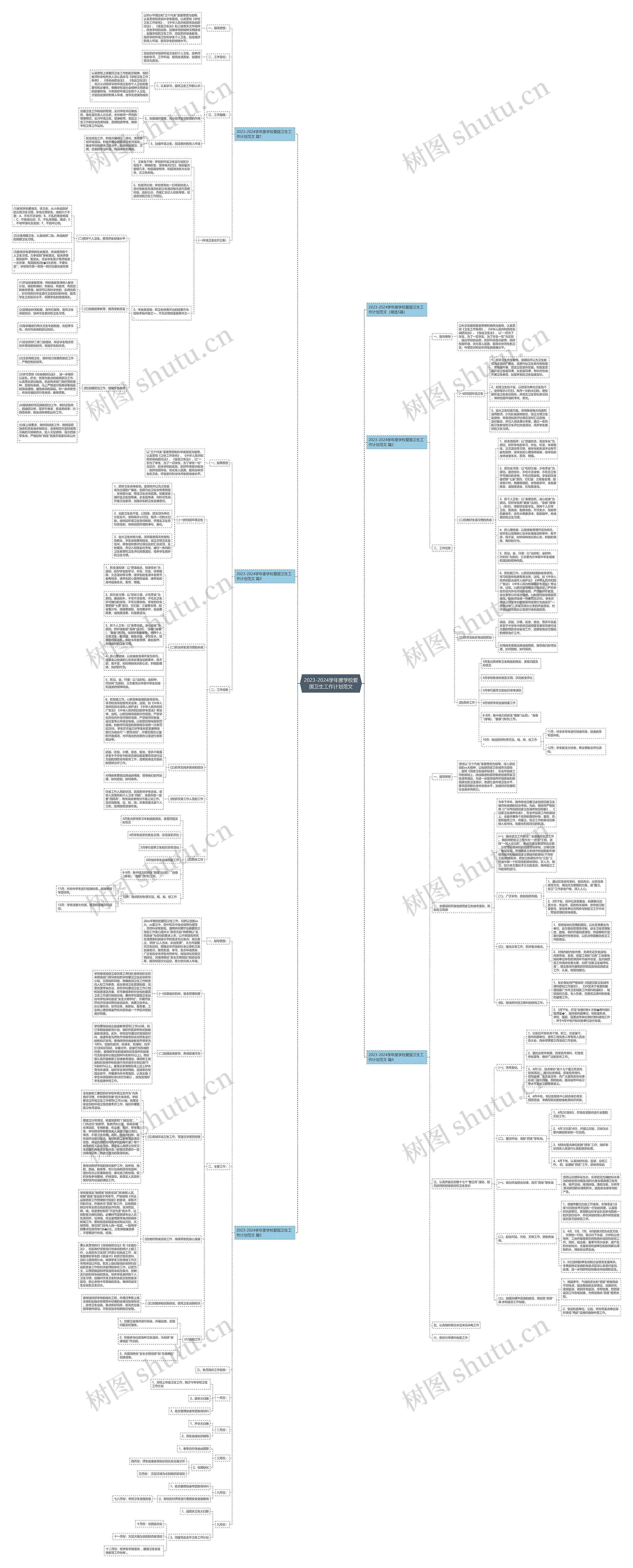 2023-2024学年度学校爱国卫生工作计划范文思维导图高清图 2023-2024学年度学校爱国卫生工作计划范文思维导图