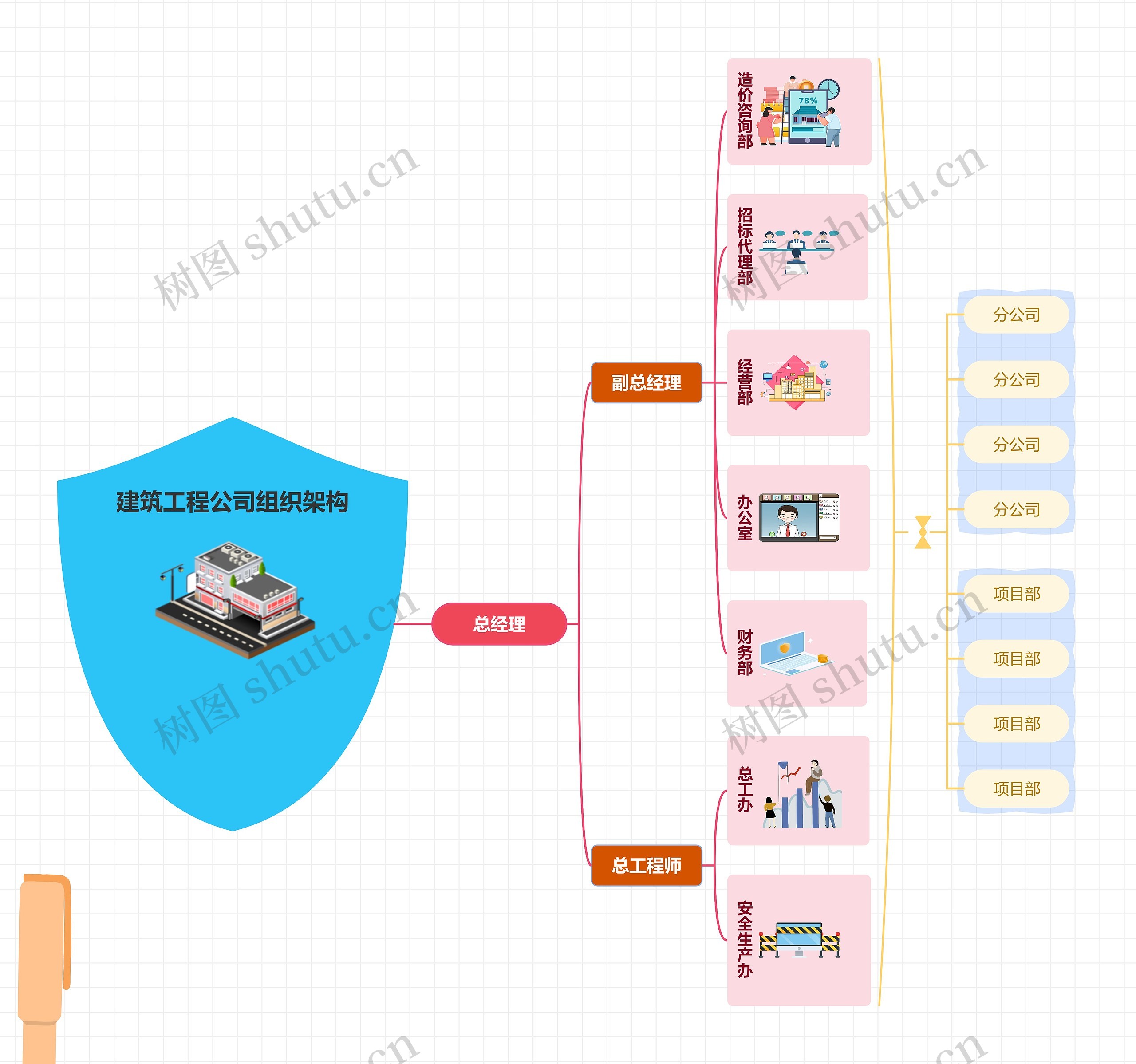 建筑工程公司组织架构