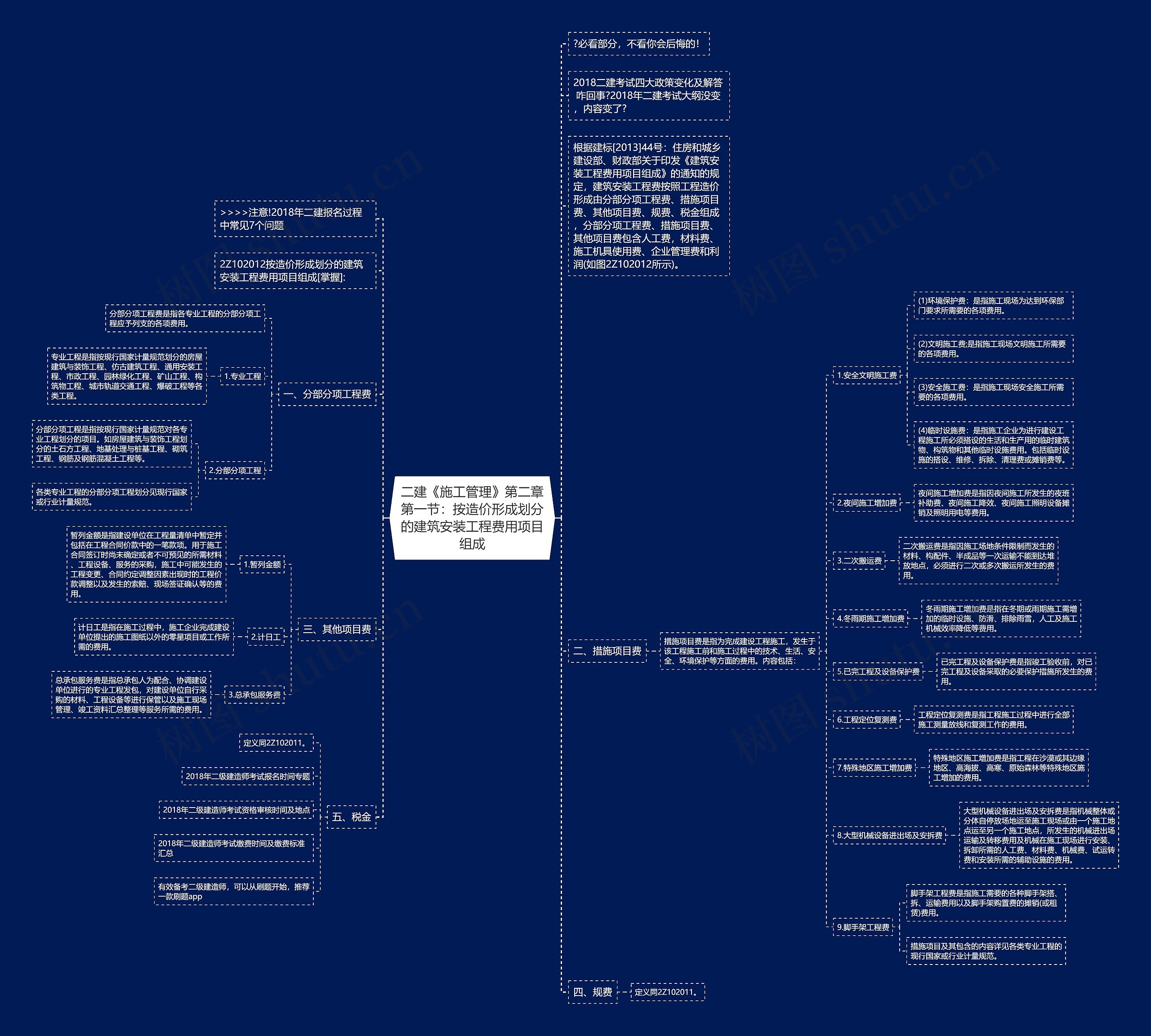 二建《施工管理》第二章第一节：按造价形成划分的建筑安装工程费用项目组成思维导图