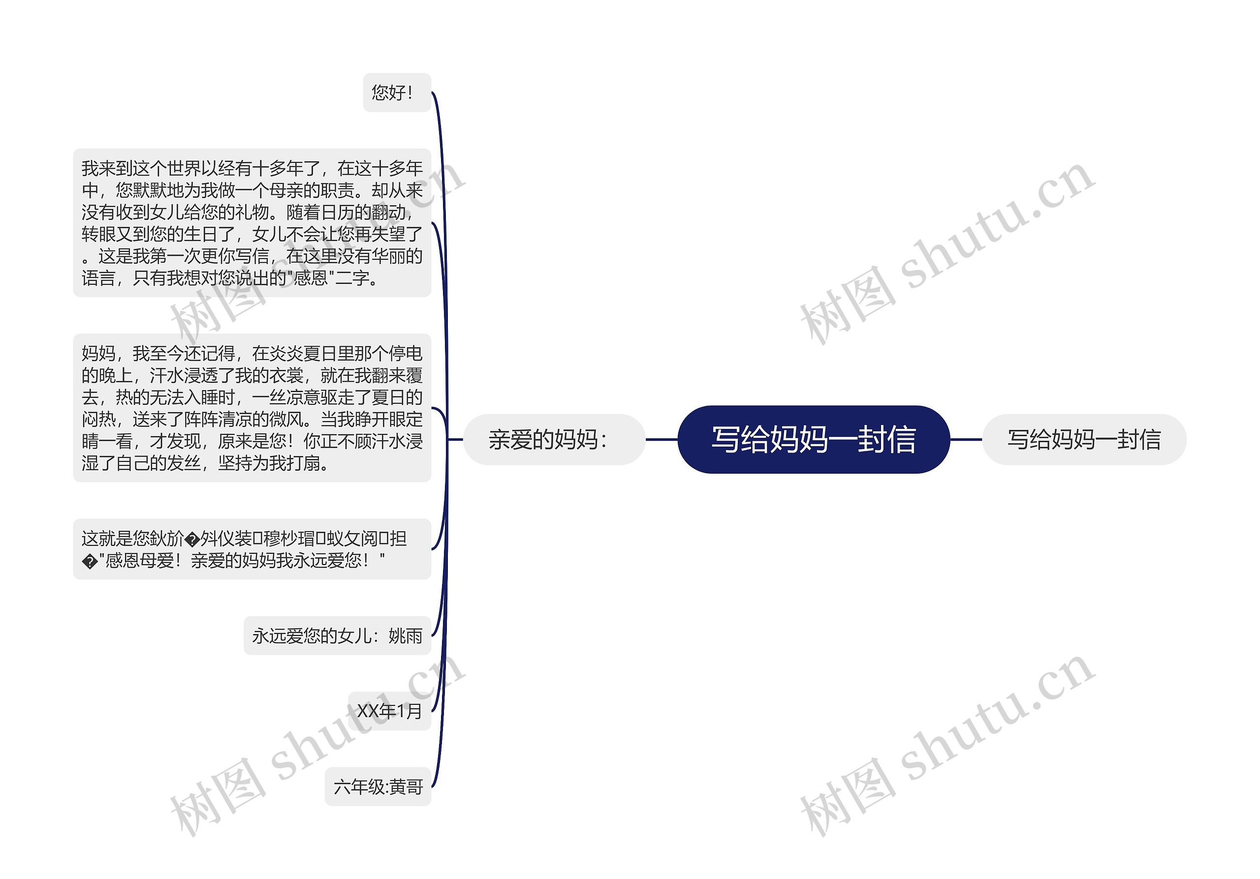 写给妈妈一封信思维导图