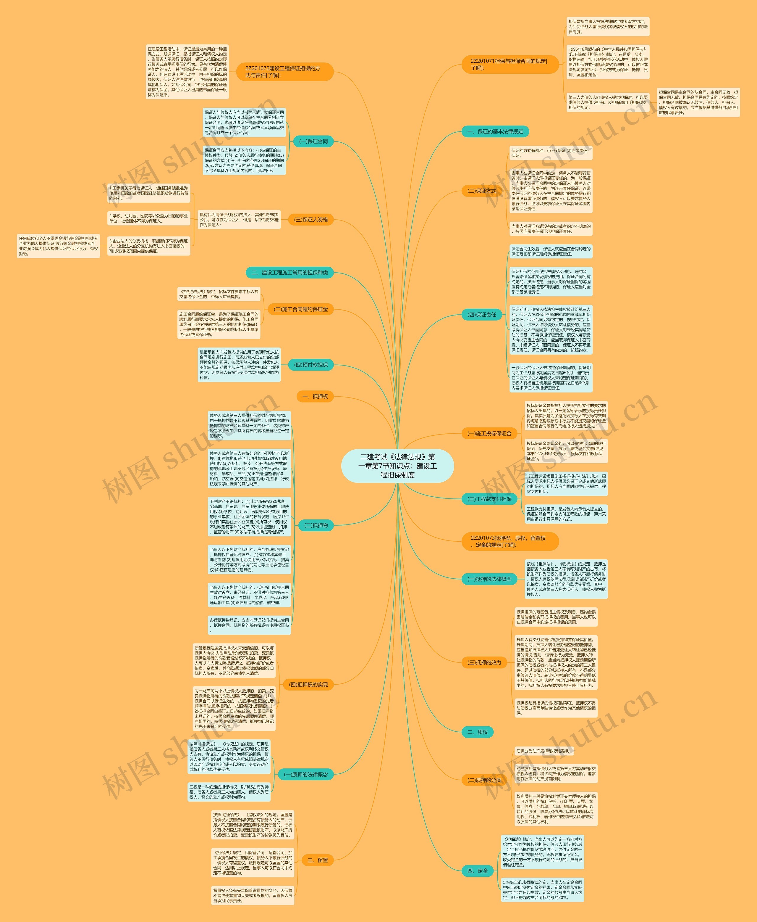 二建考试《法律法规》第一章第7节知识点:建设工程担保制度 二建考试《法律法规》第一章第7节知识点:建设工程担保制度