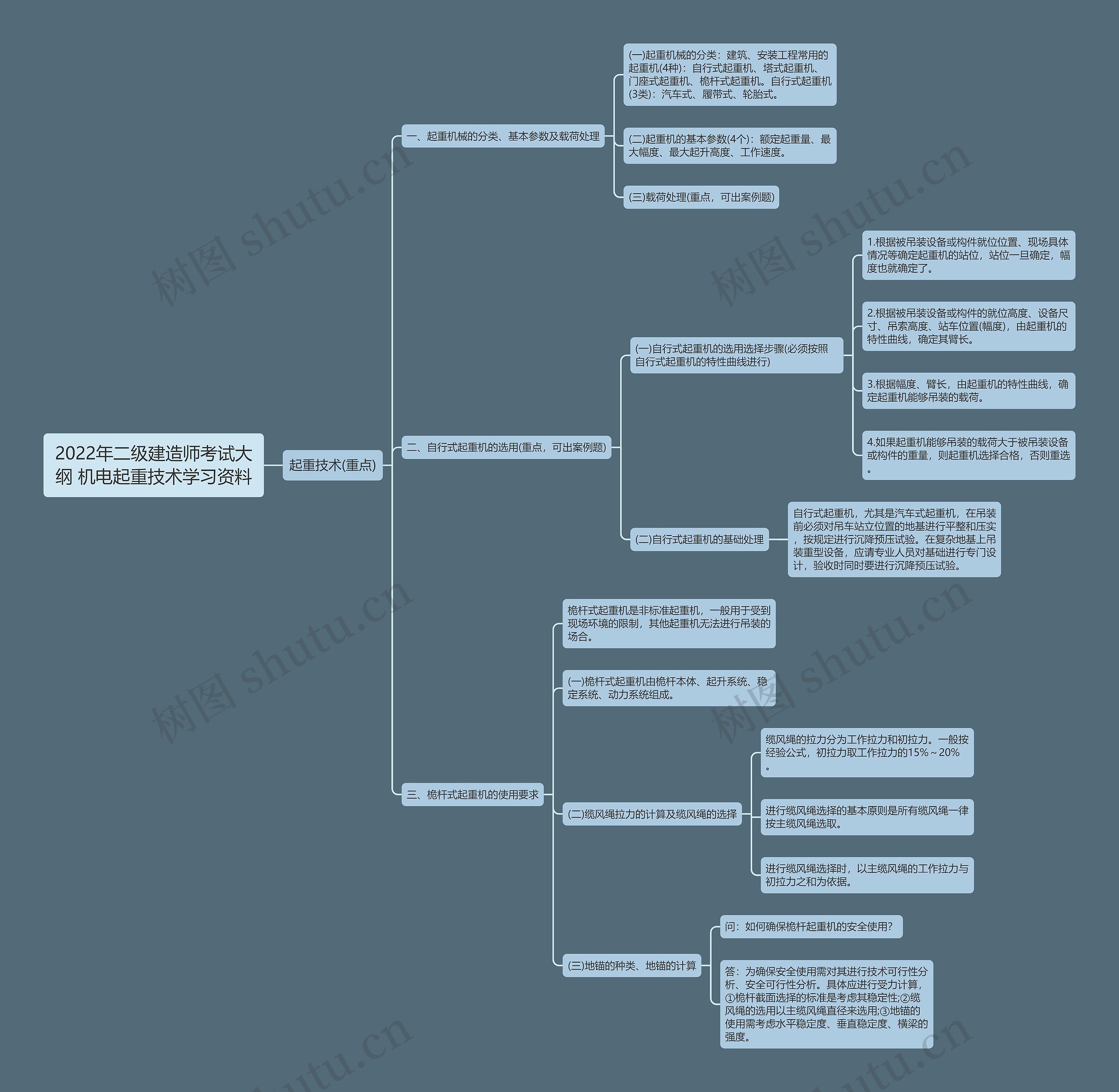 2022年二级建造师考试大纲 机电起重技术学习资料 2022年二级建造师考试大纲 机电起重技术学习资料